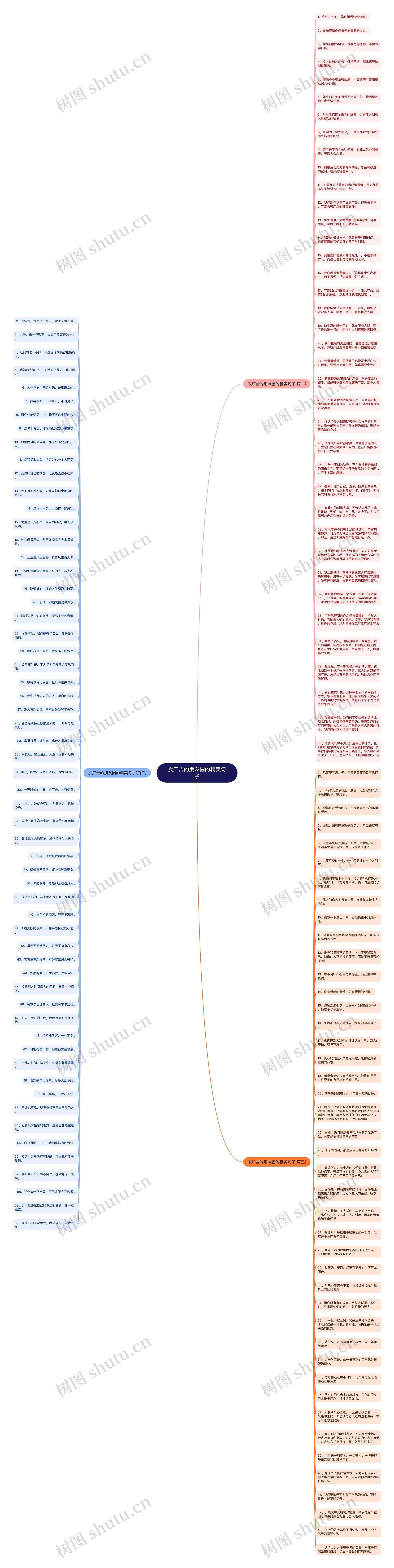 发广告的朋友圈的精美句子思维导图