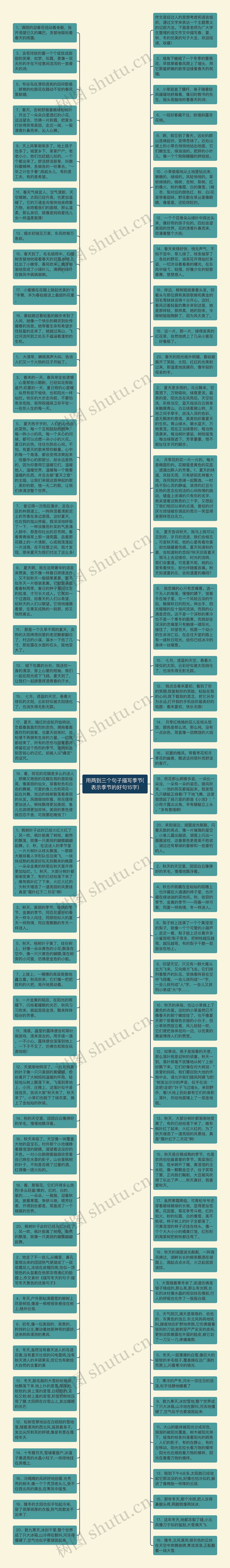 用两到三个句子描写季节(表示季节的好句15字)