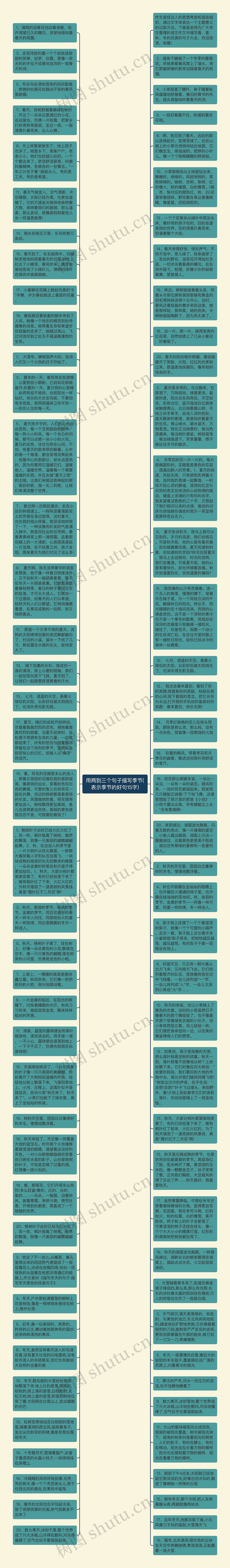 用两到三个句子描写季节(表示季节的好句15字)思维导图