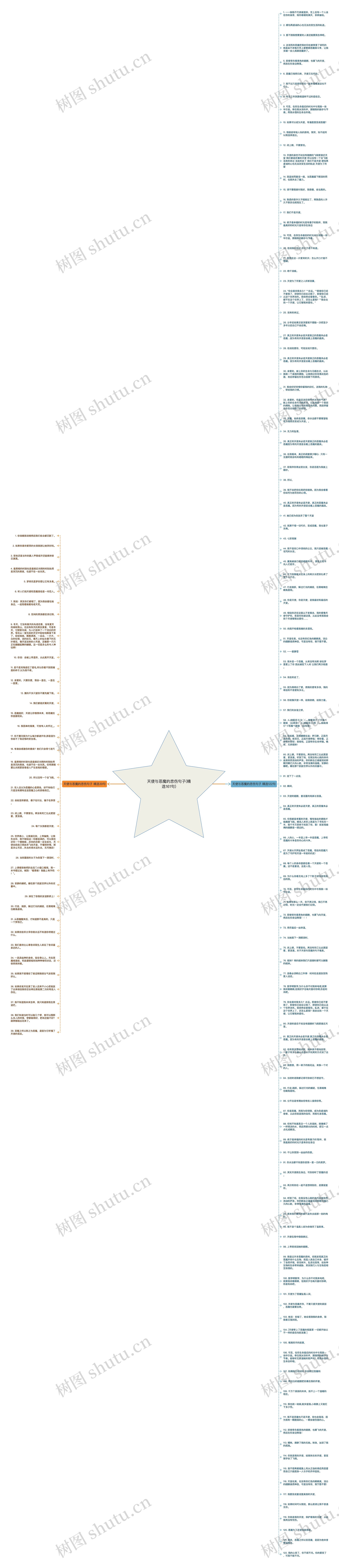天使与恶魔的悲伤句子(精选161句)思维导图