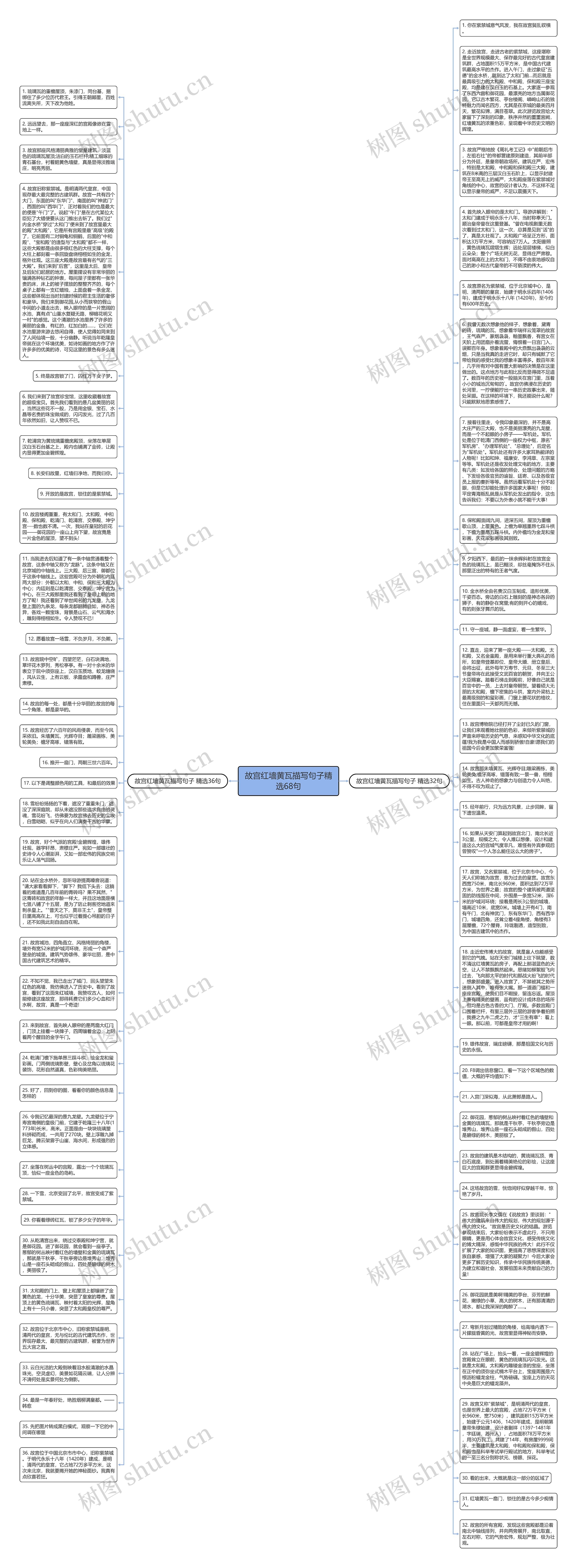 故宫红墙黄瓦描写句子精选68句思维导图