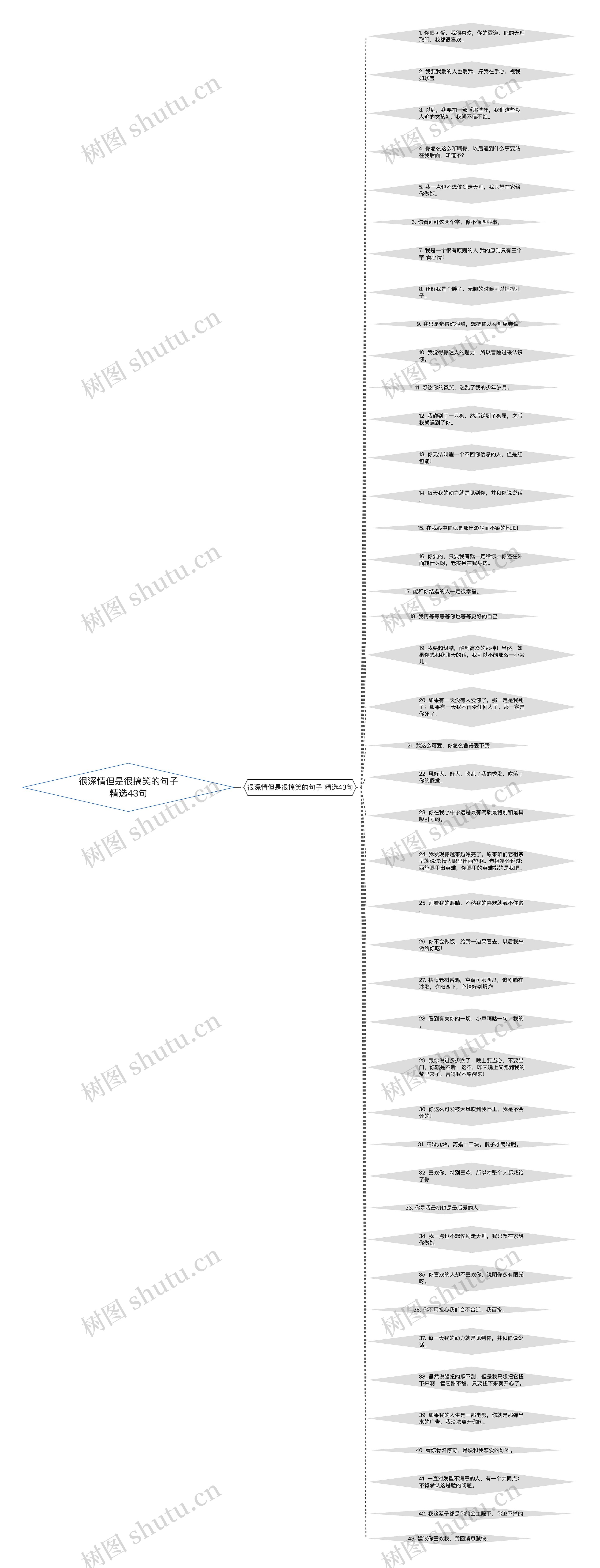 很深情但是很搞笑的句子精选43句思维导图