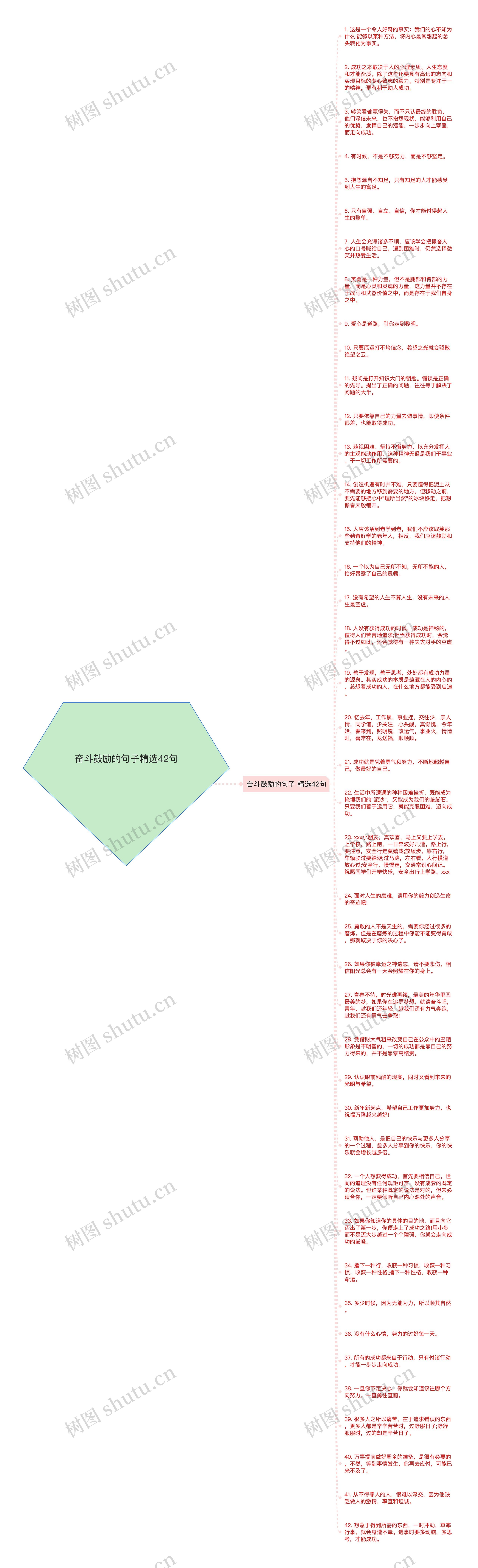 奋斗鼓励的句子精选42句
