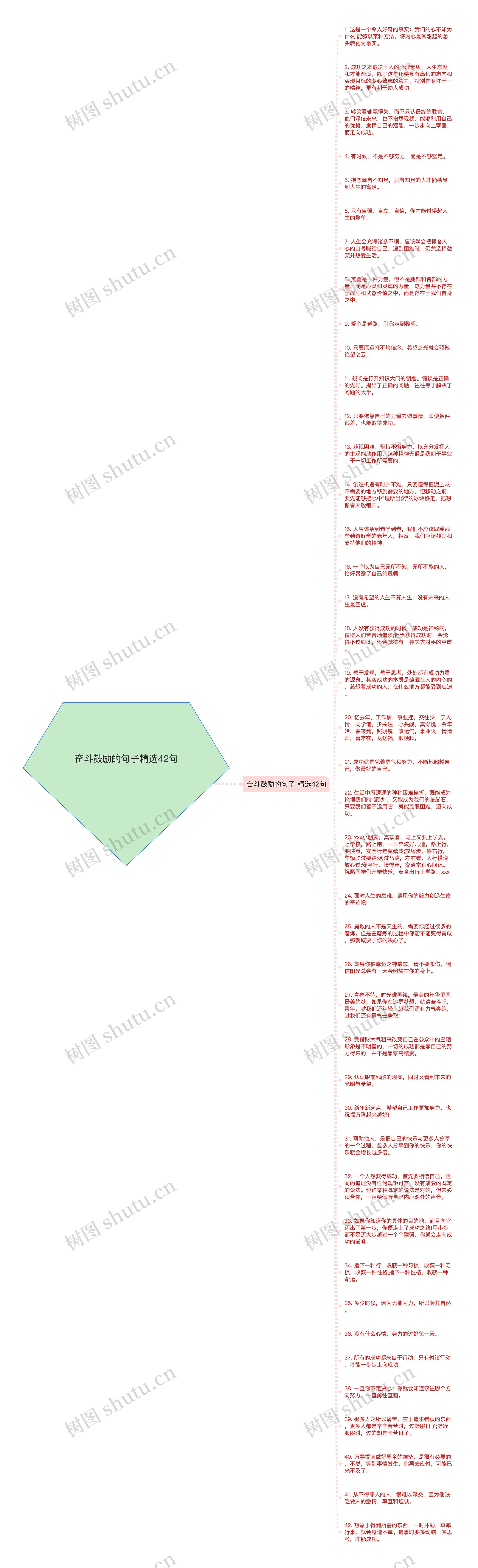 奋斗鼓励的句子精选42句