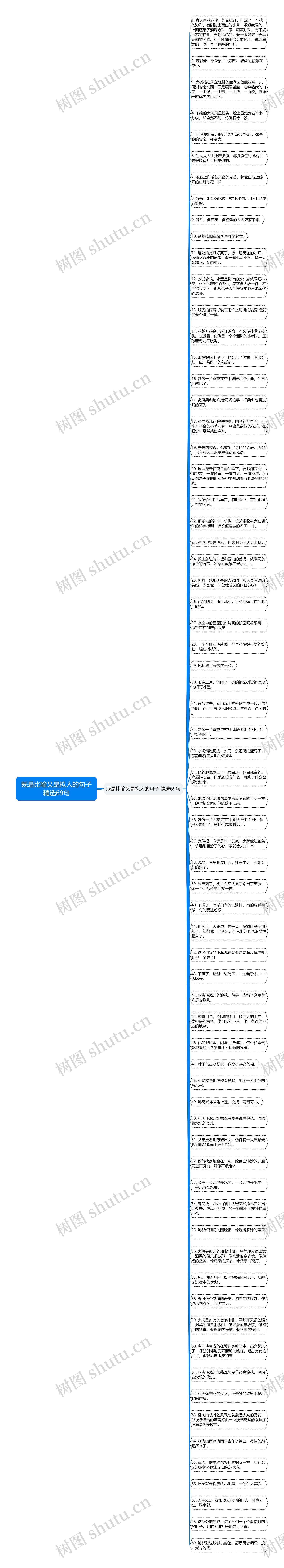 既是比喻又是拟人的句子精选69句思维导图