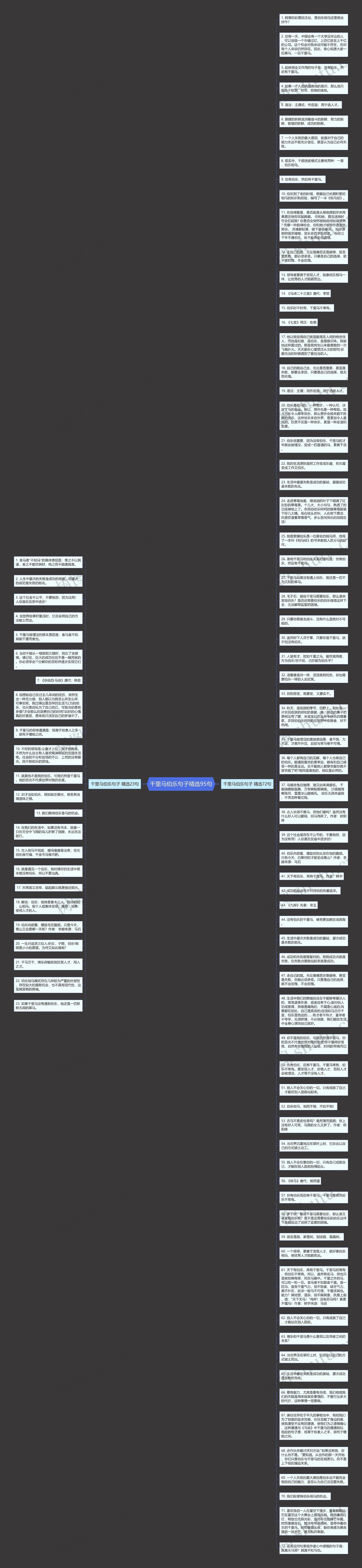 千里马伯乐句子精选95句思维导图