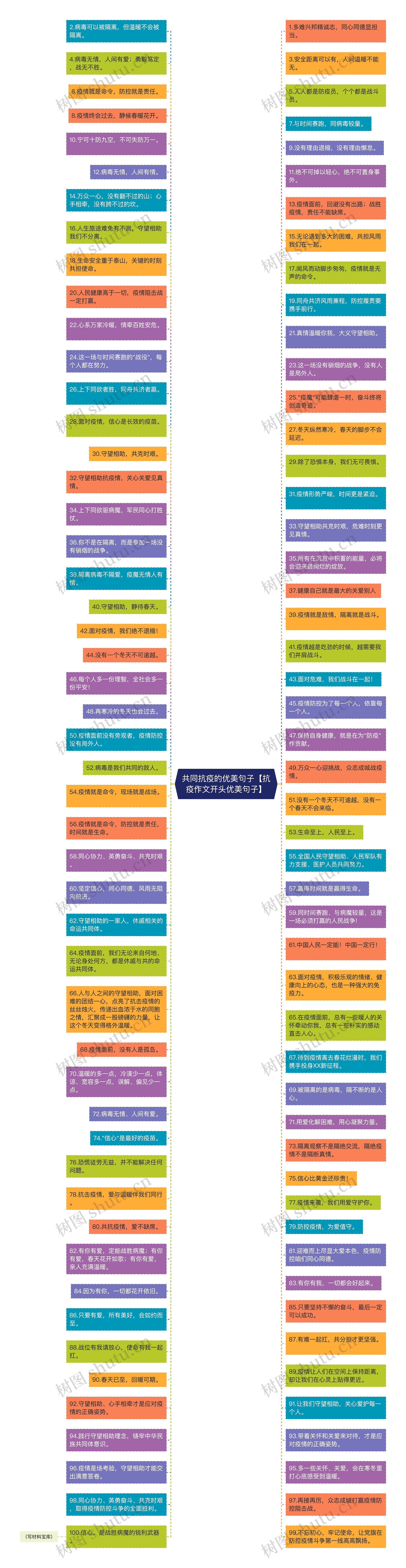 共同抗疫的优美句子【抗疫作文开头优美句子】思维导图