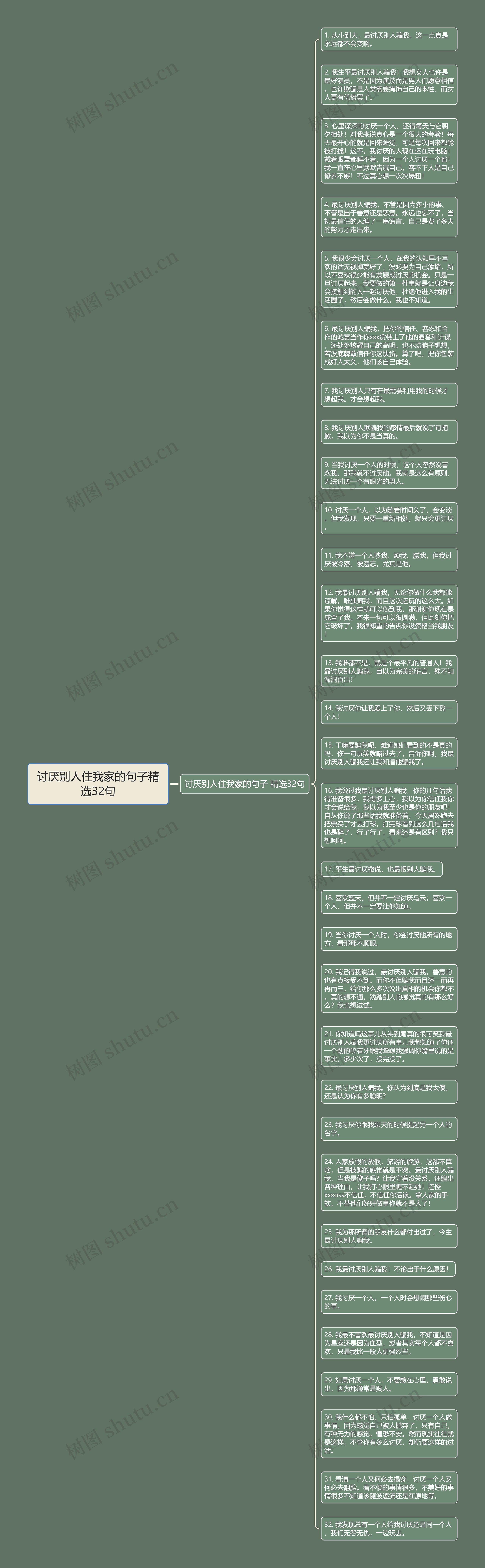 讨厌别人住我家的句子精选32句思维导图