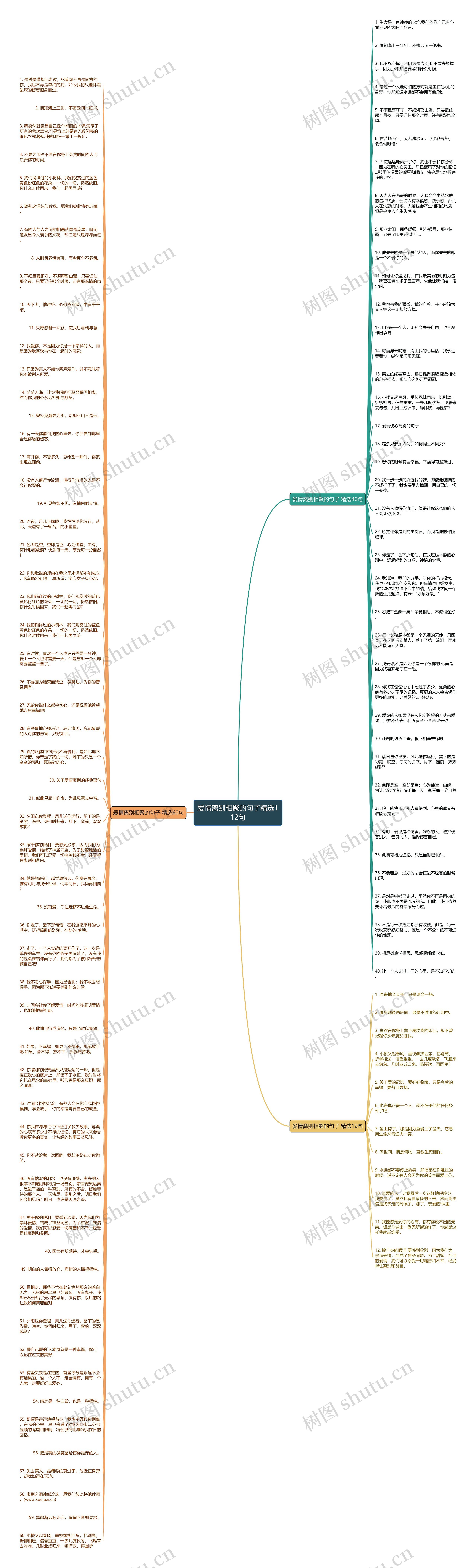 爱情离别相聚的句子精选112句思维导图