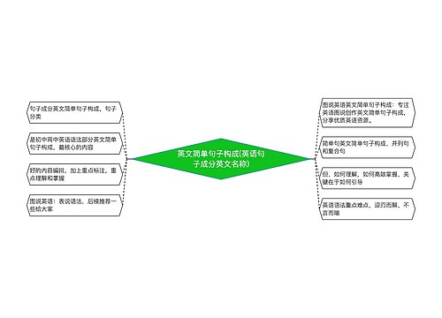 英文简单句子构成(英语句子成分英文名称)