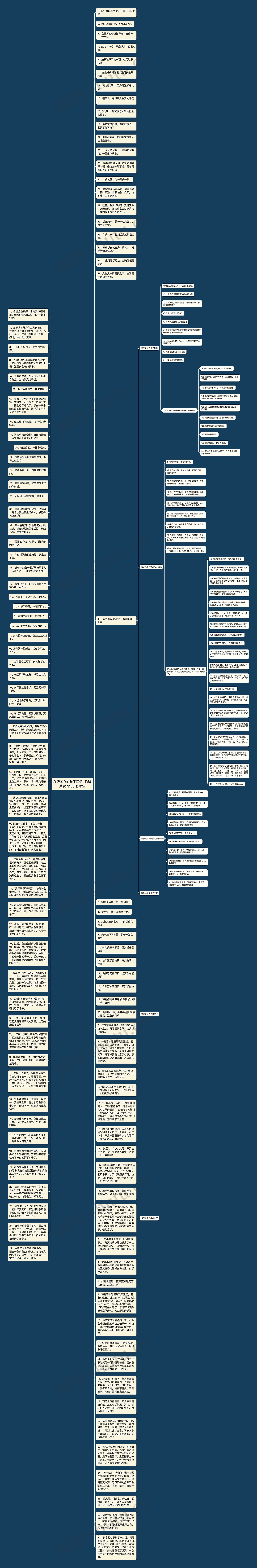 称赞美食的句子短语 称赞美食的句子有哪些思维导图高清图 称赞美食的句子短语 称赞美食的句子有哪些思维导图