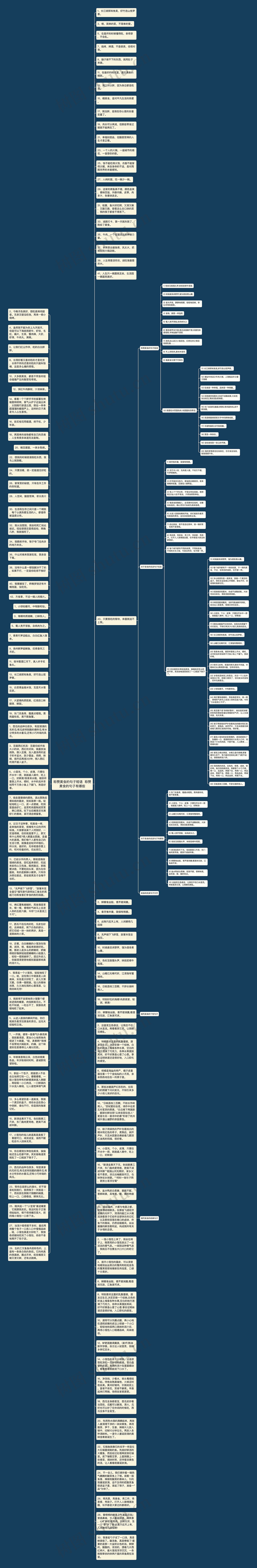 称赞美食的句子短语  称赞美食的句子有哪些思维导图