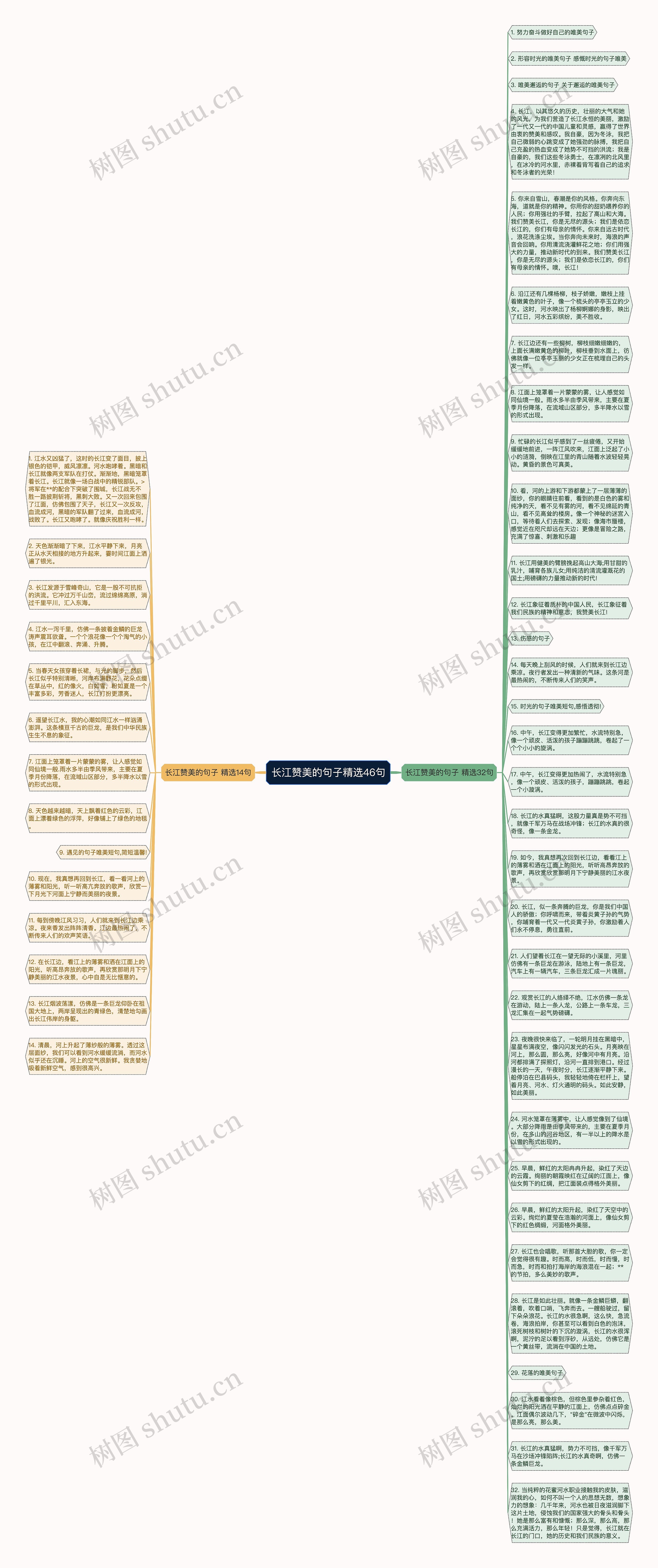 长江赞美的句子精选46句思维导图