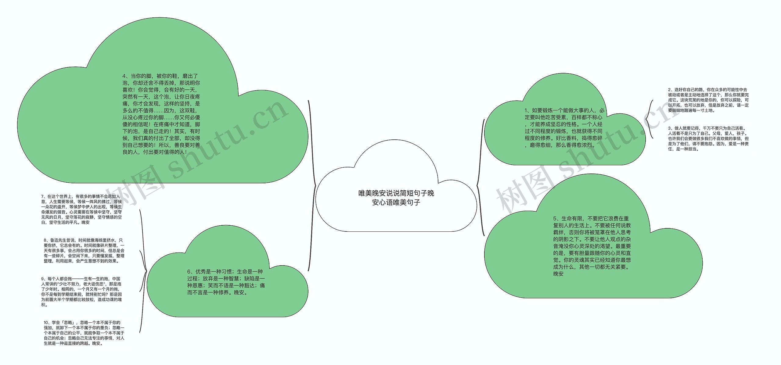 唯美晚安说说简短句子晚安心语唯美句子思维导图