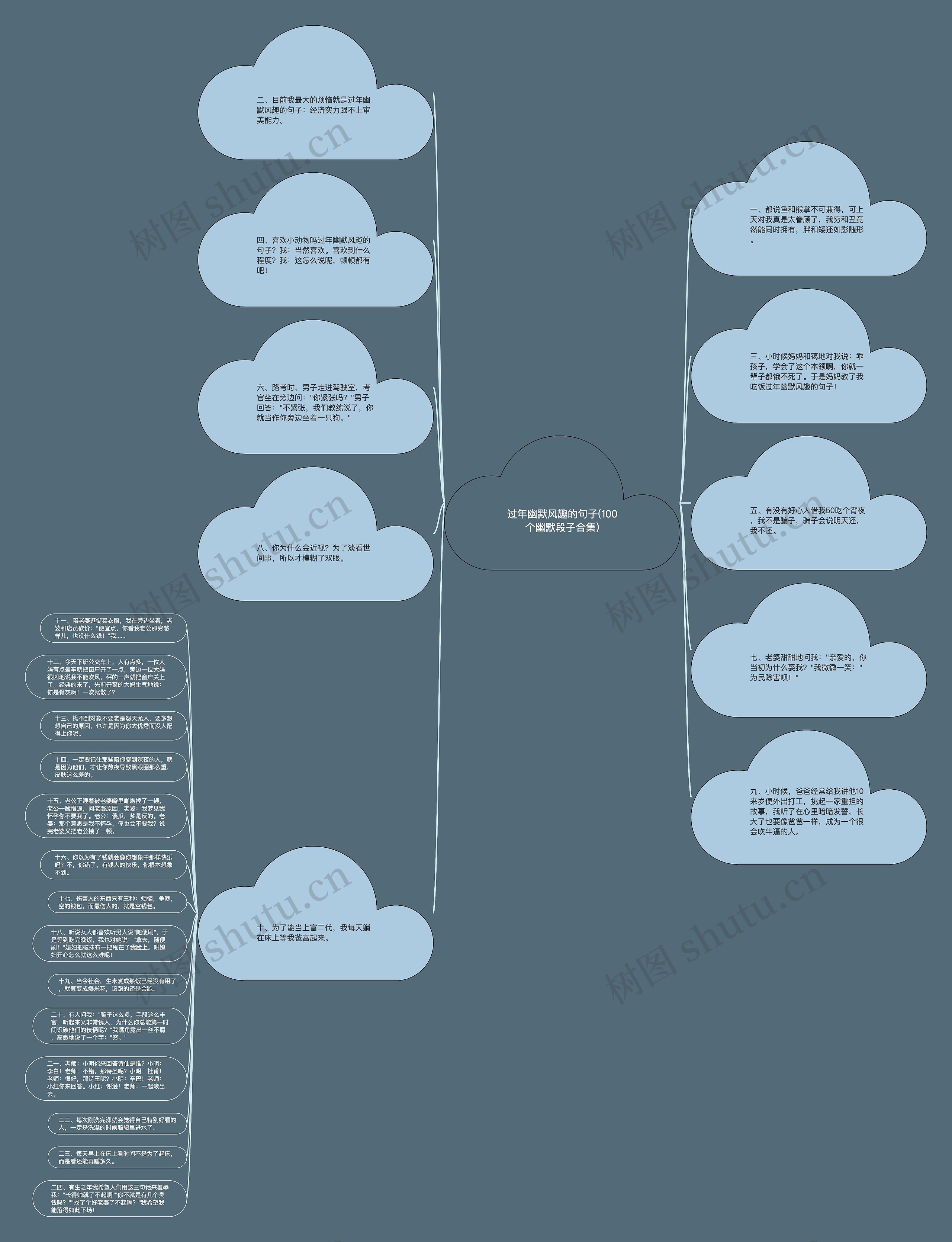 过年幽默风趣的句子(100个幽默段子合集)思维导图