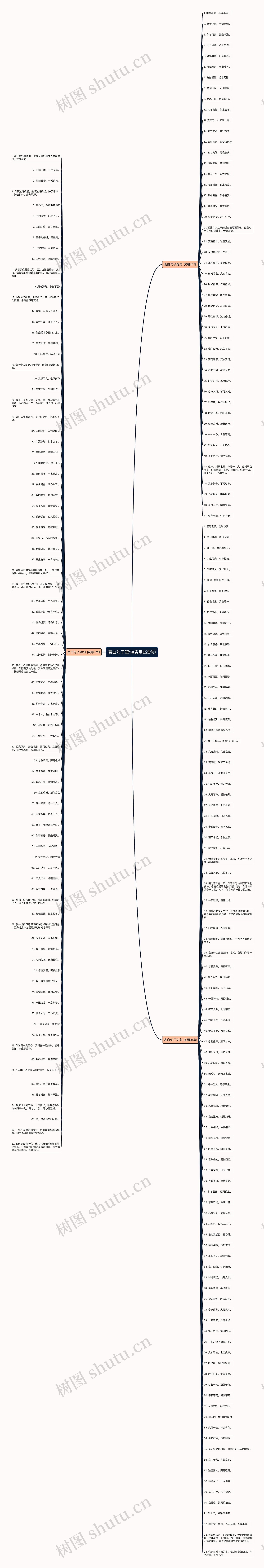 表白句子短句(实用228句)思维导图