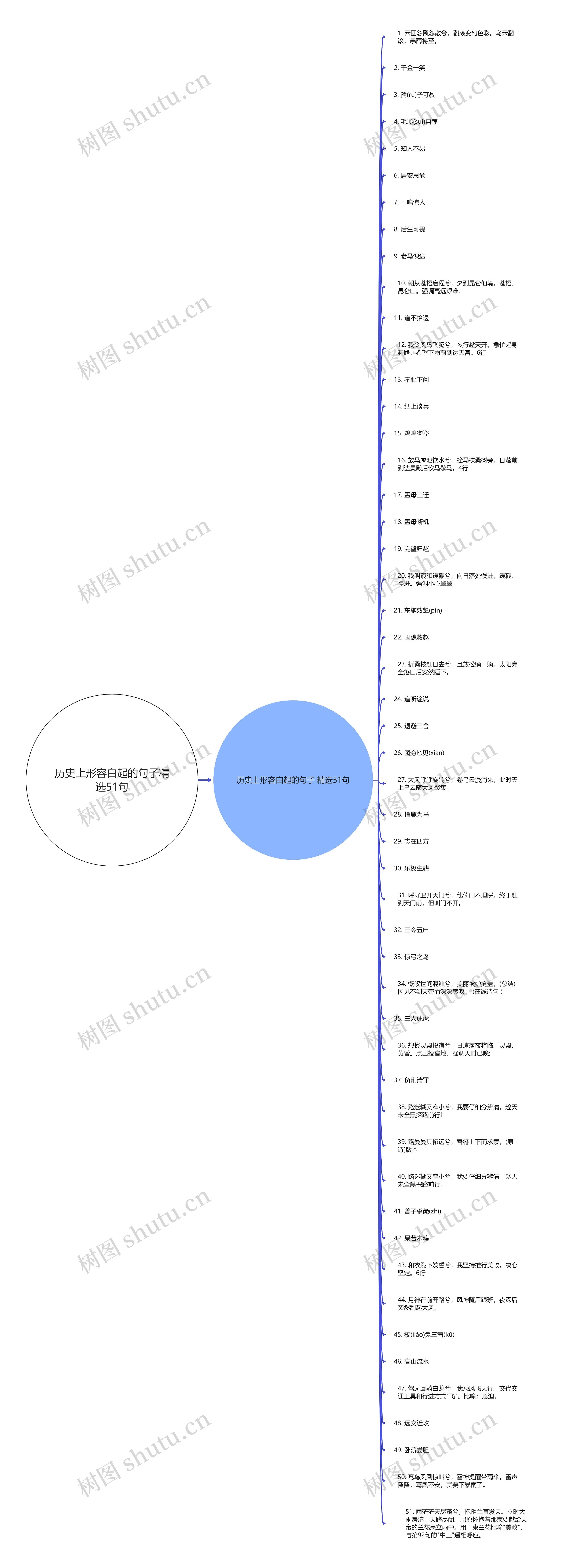 历史上形容白起的句子精选51句思维导图