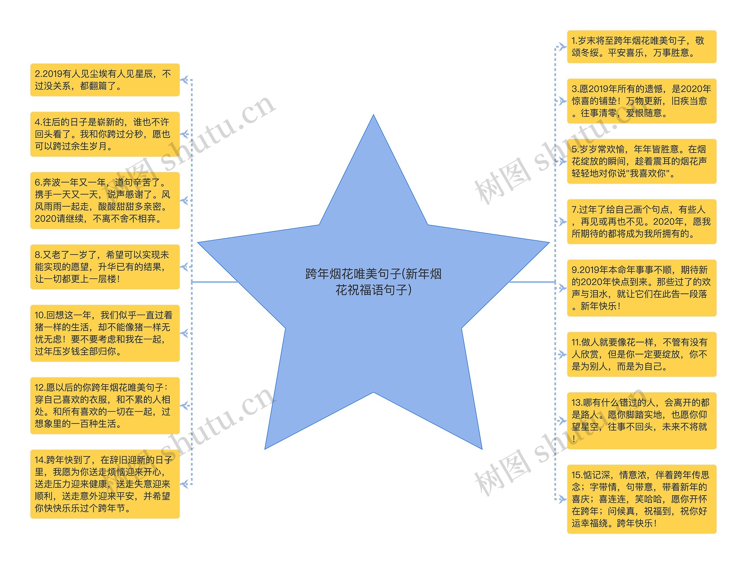 跨年烟花唯美句子(新年烟花祝福语句子)思维导图