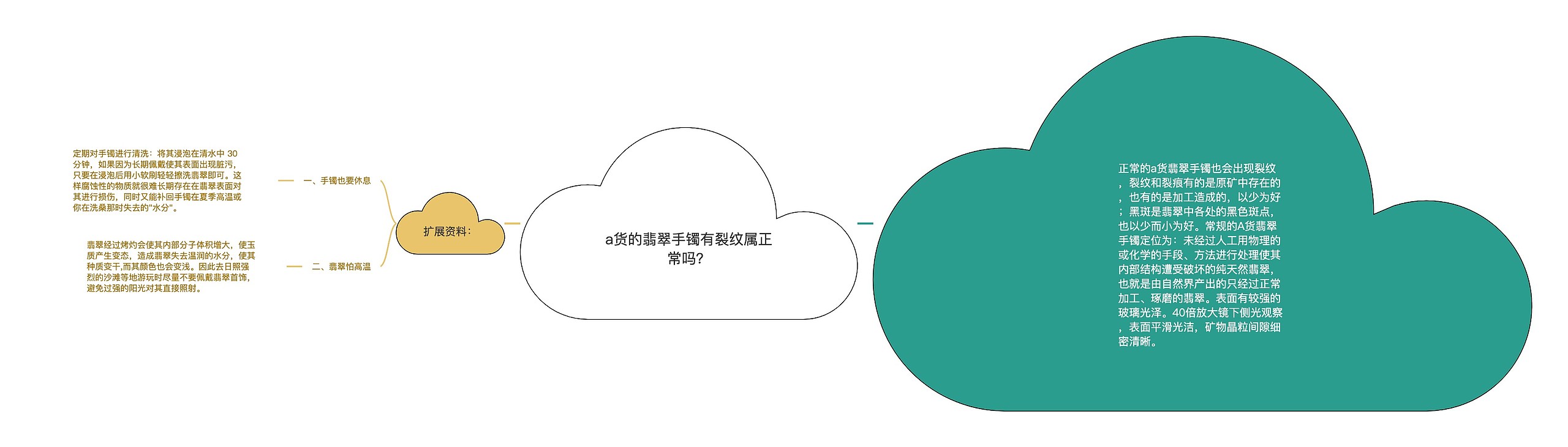 a货的翡翠手镯有裂纹属正常吗？