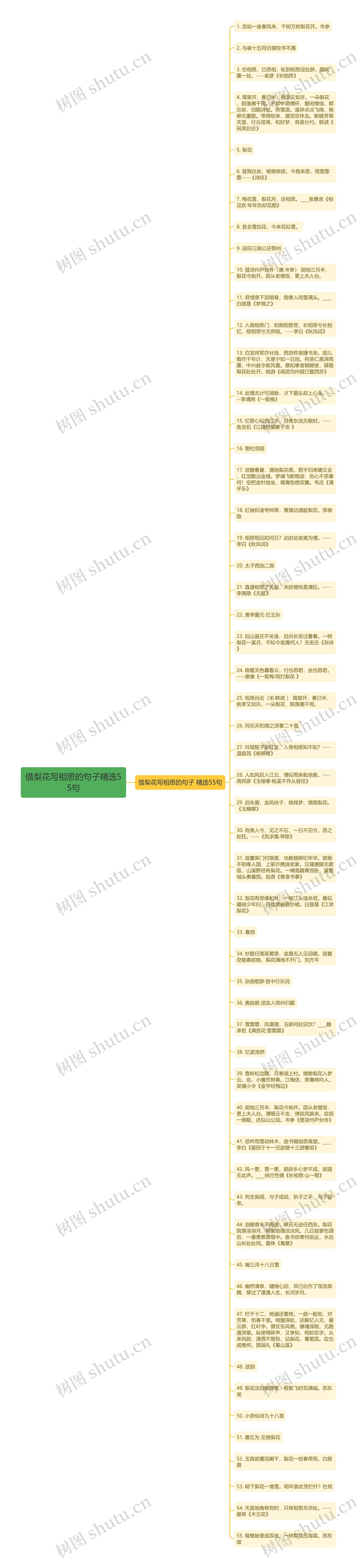 借梨花写相思的句子精选55句思维导图