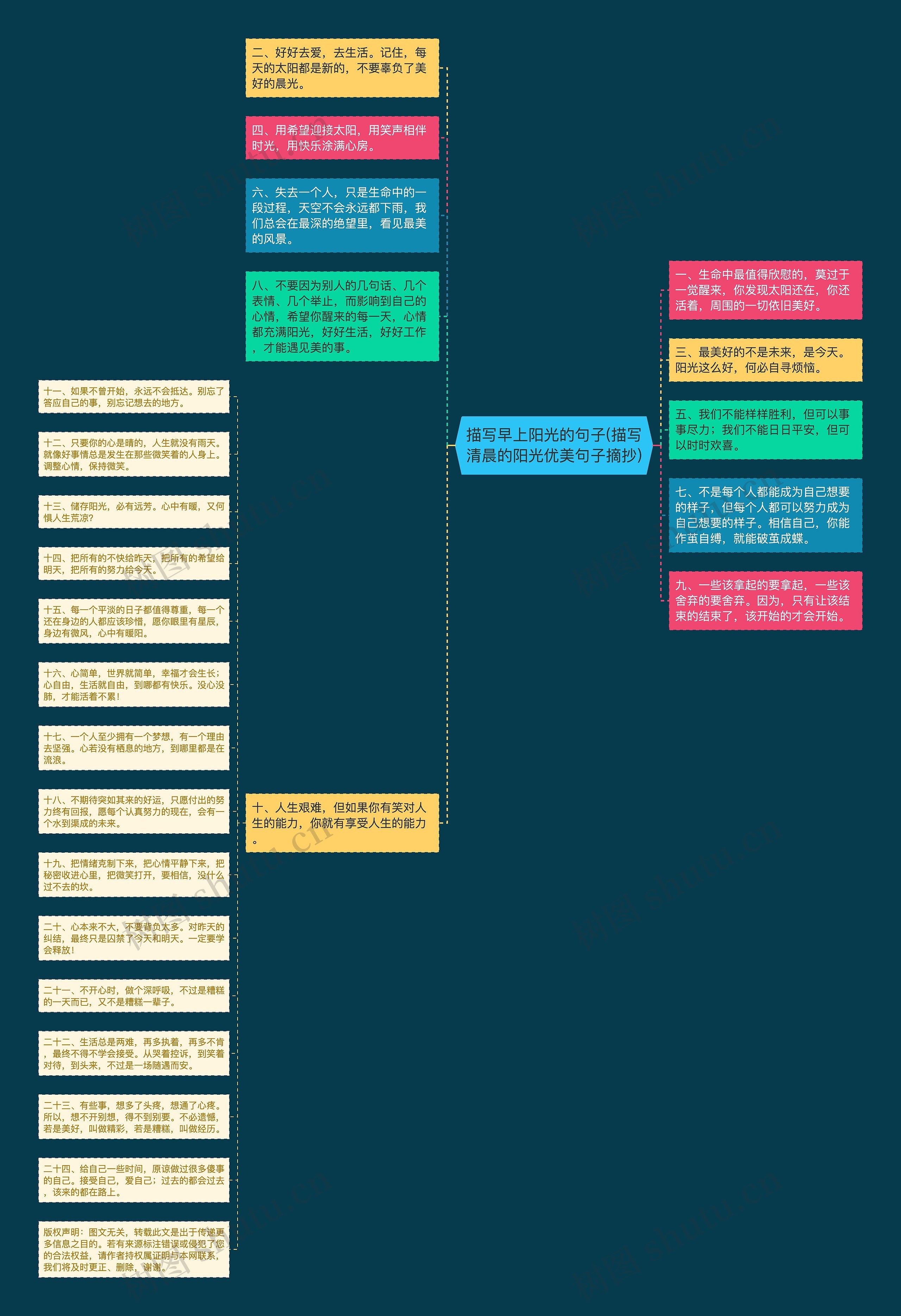 描写早上阳光的句子(描写清晨的阳光优美句子摘抄)思维导图