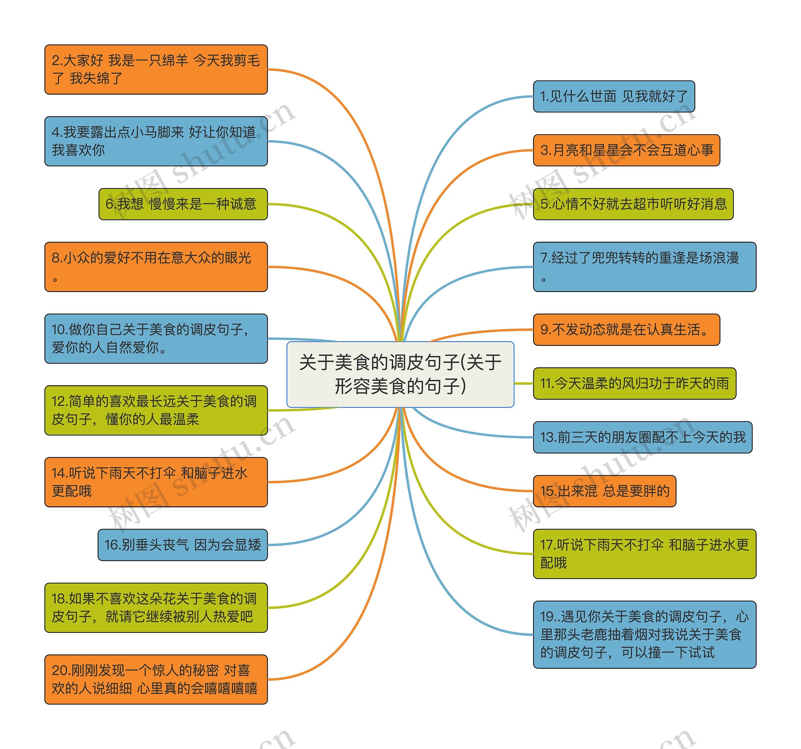 关于美食的调皮句子(关于形容美食的句子) 关于美食的调皮句子(关于形容美食的句子)
