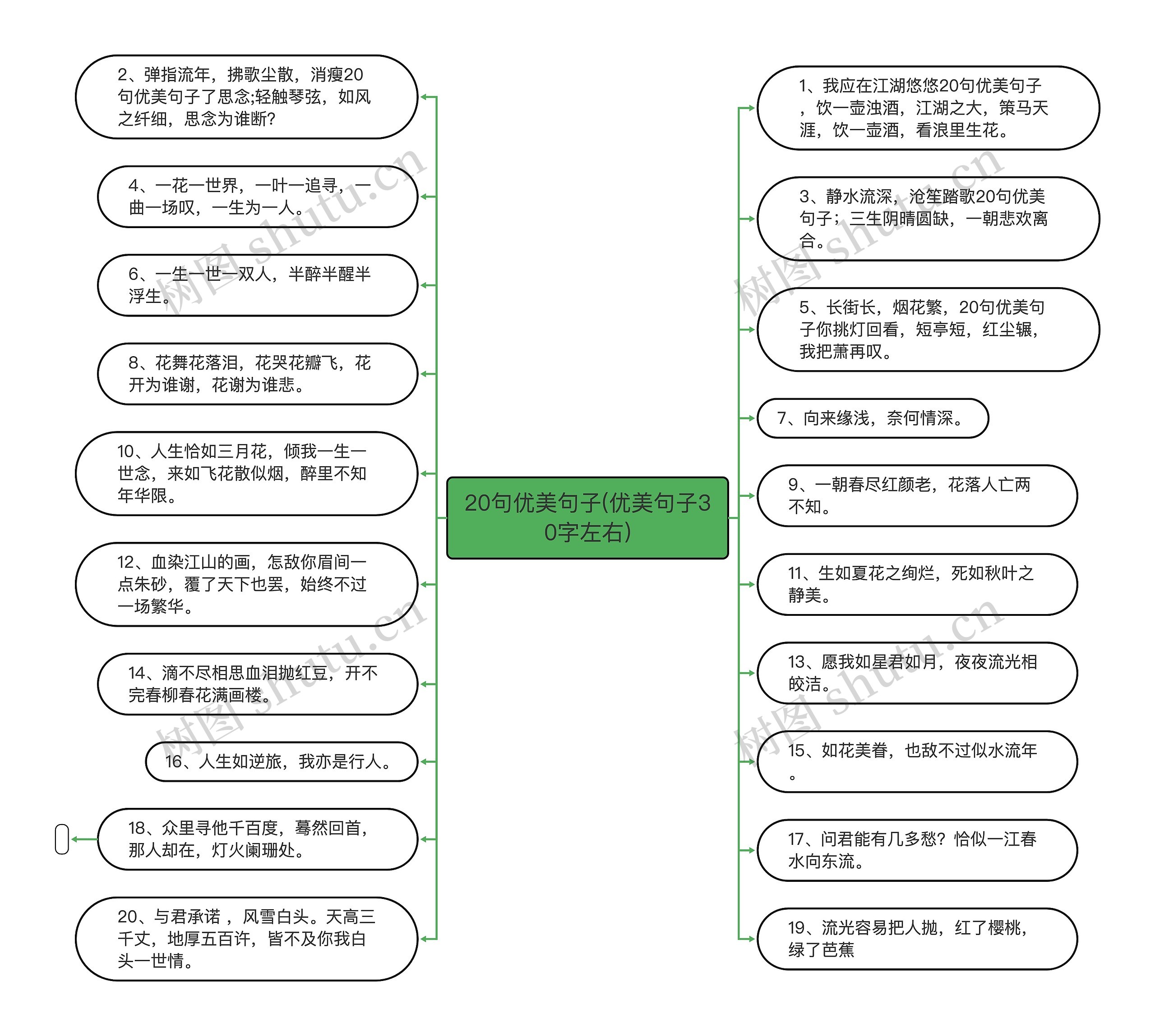 20句优美句子(优美句子30字左右)思维导图