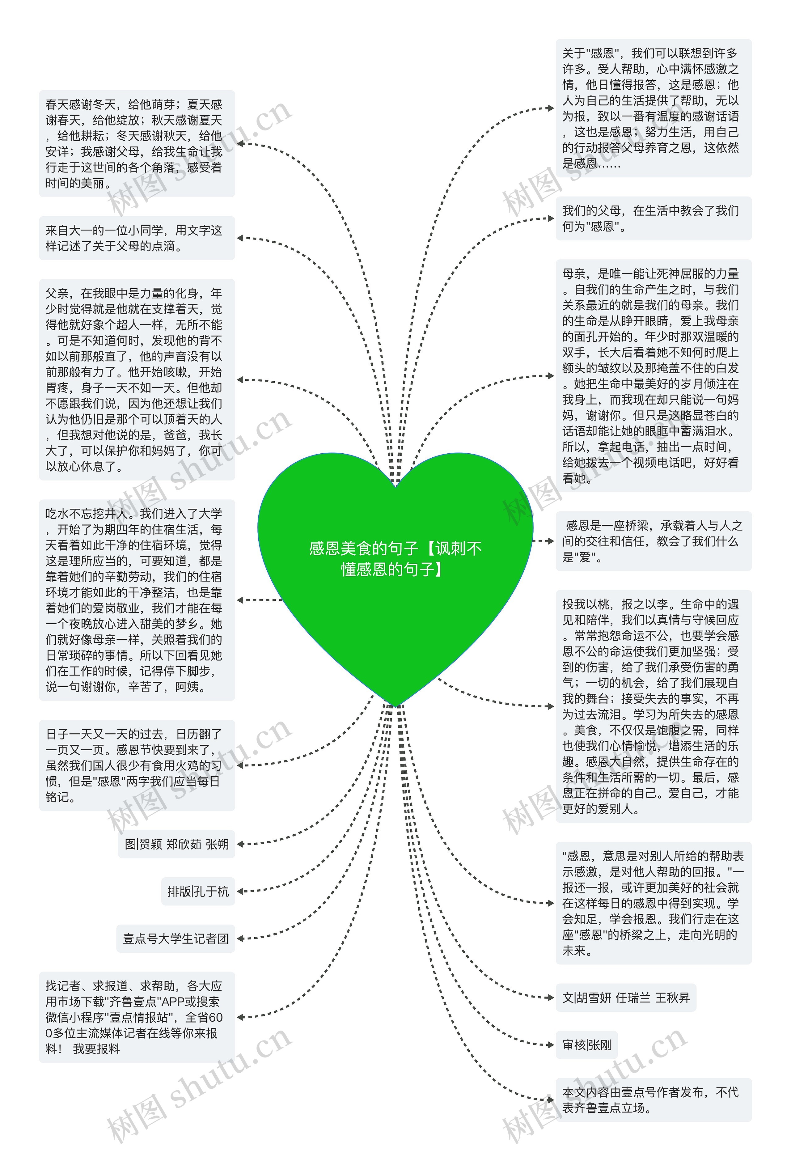 感恩美食的句子【讽刺不懂感恩的句子】思维导图