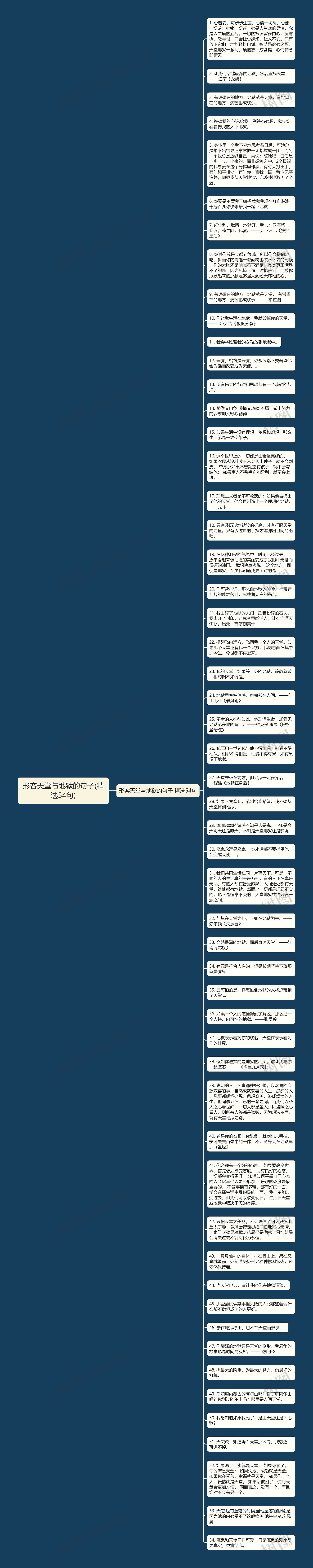 形容天堂与地狱的句子(精选54句)