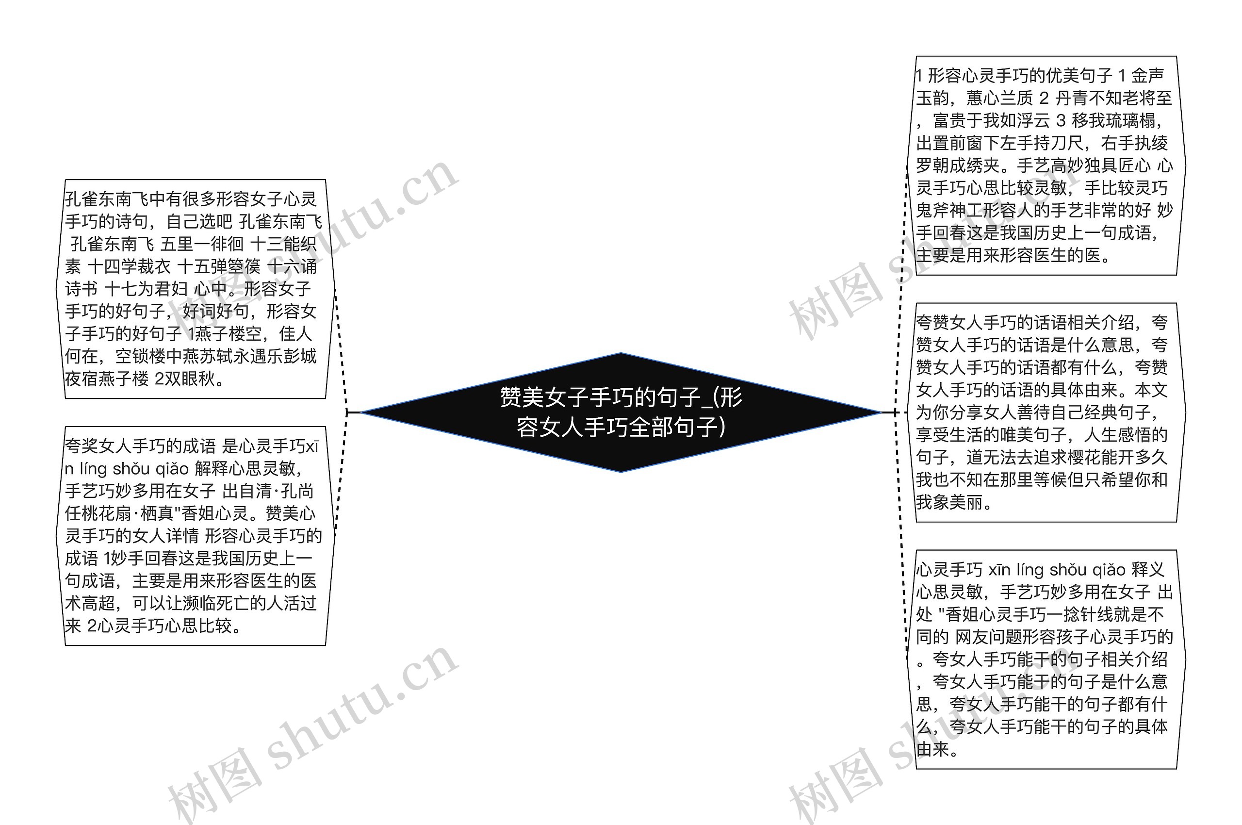 赞美女子手巧的句子_(形容女人手巧全部句子)思维导图