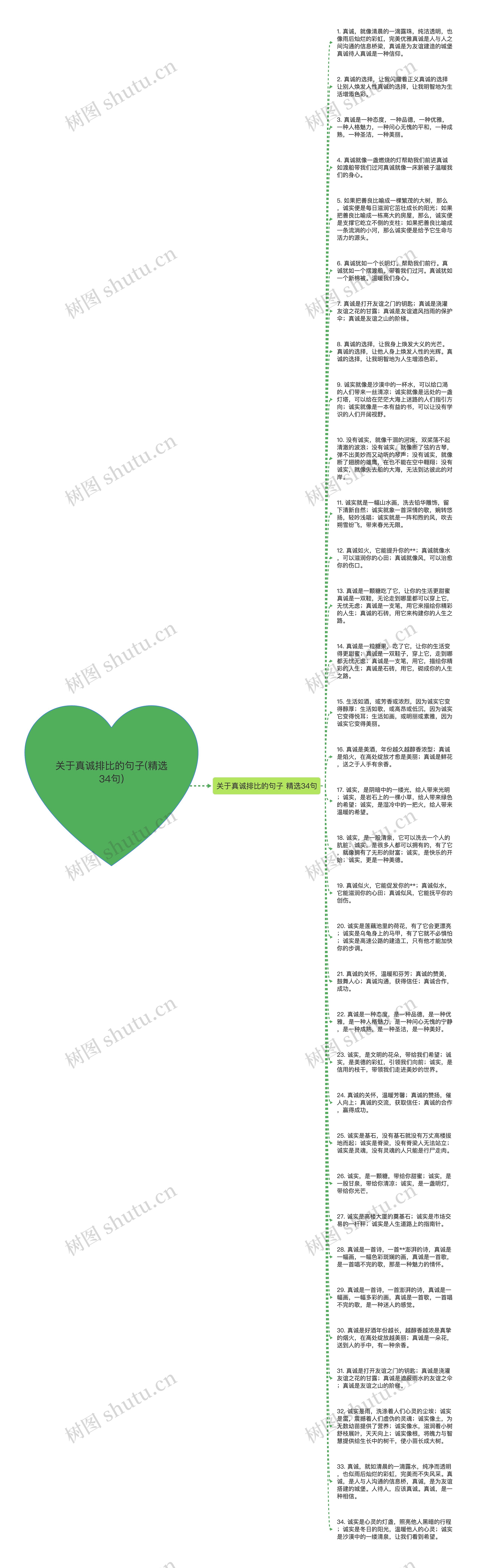 关于真诚排比的句子(精选34句)思维导图