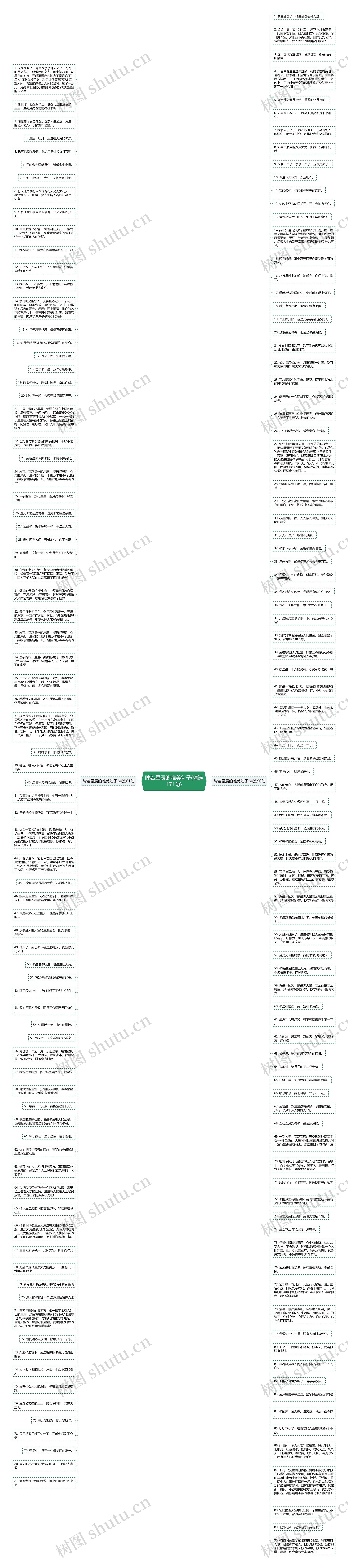 眸若星辰的唯美句子(精选171句)思维导图
