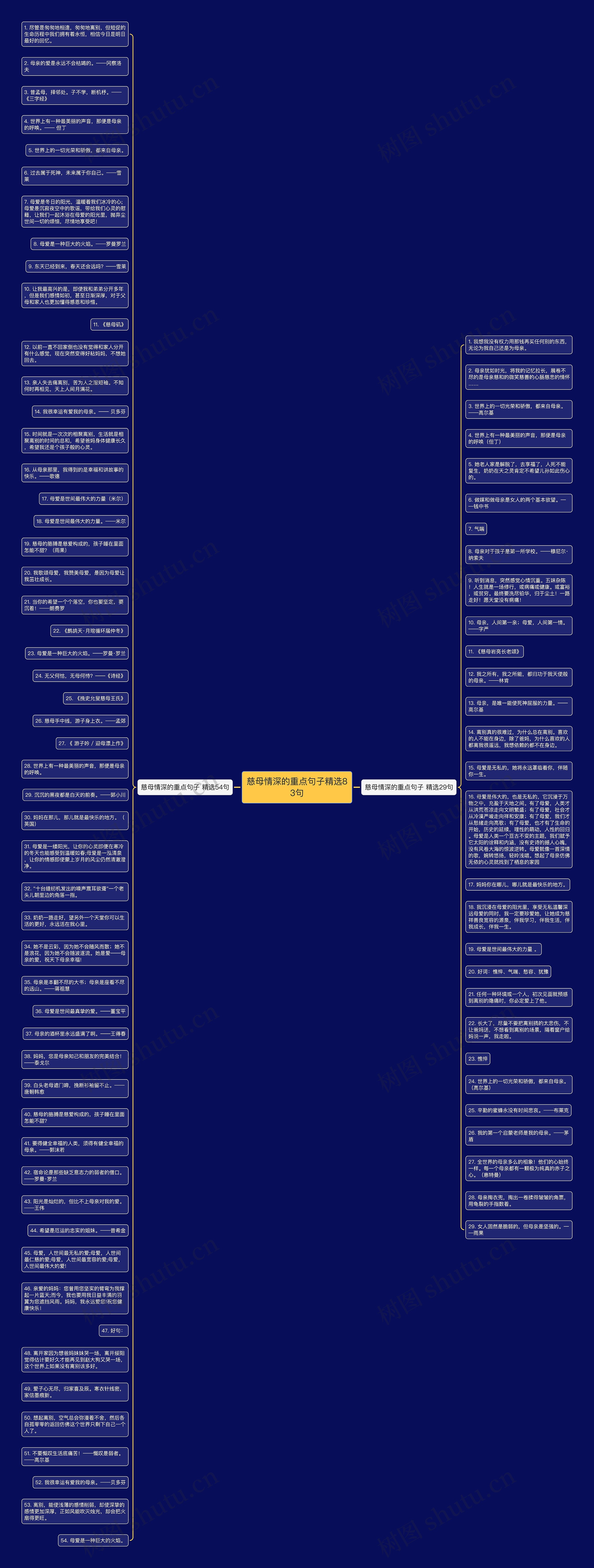 慈母情深的重点句子精选83句思维导图