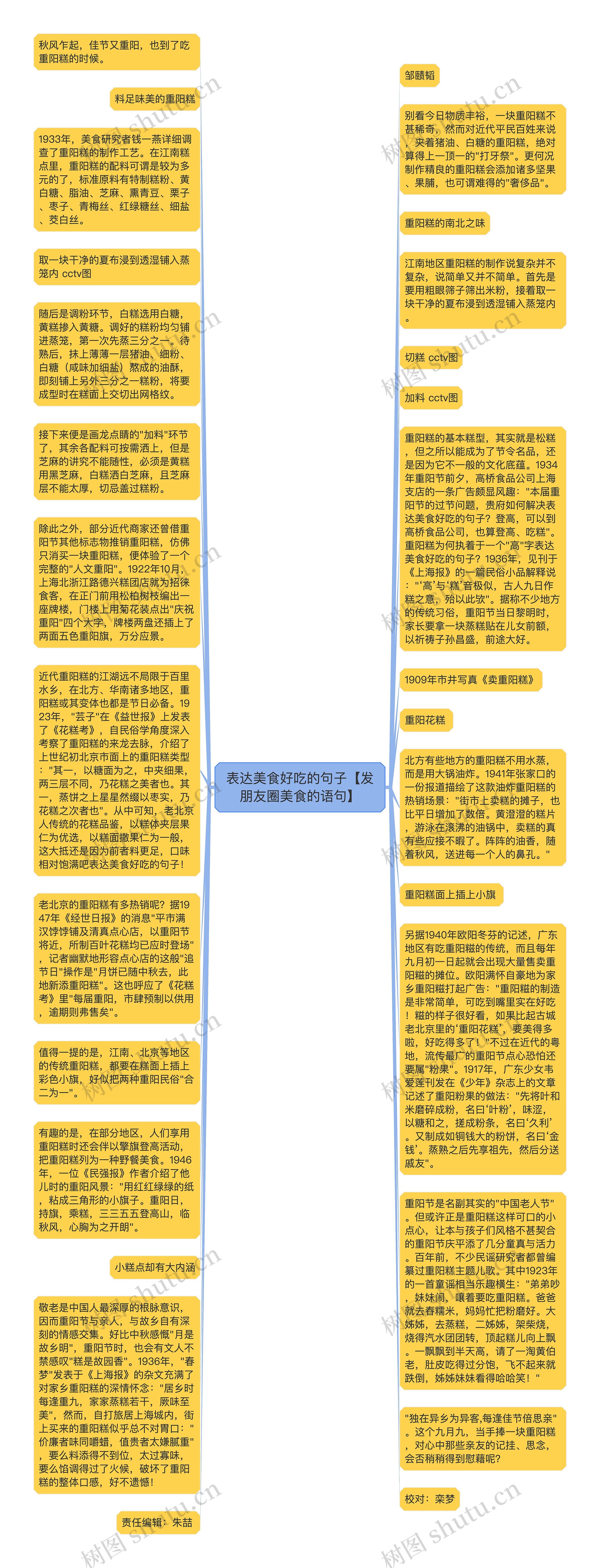 表达美食好吃的句子【发朋友圈美食的语句】思维导图