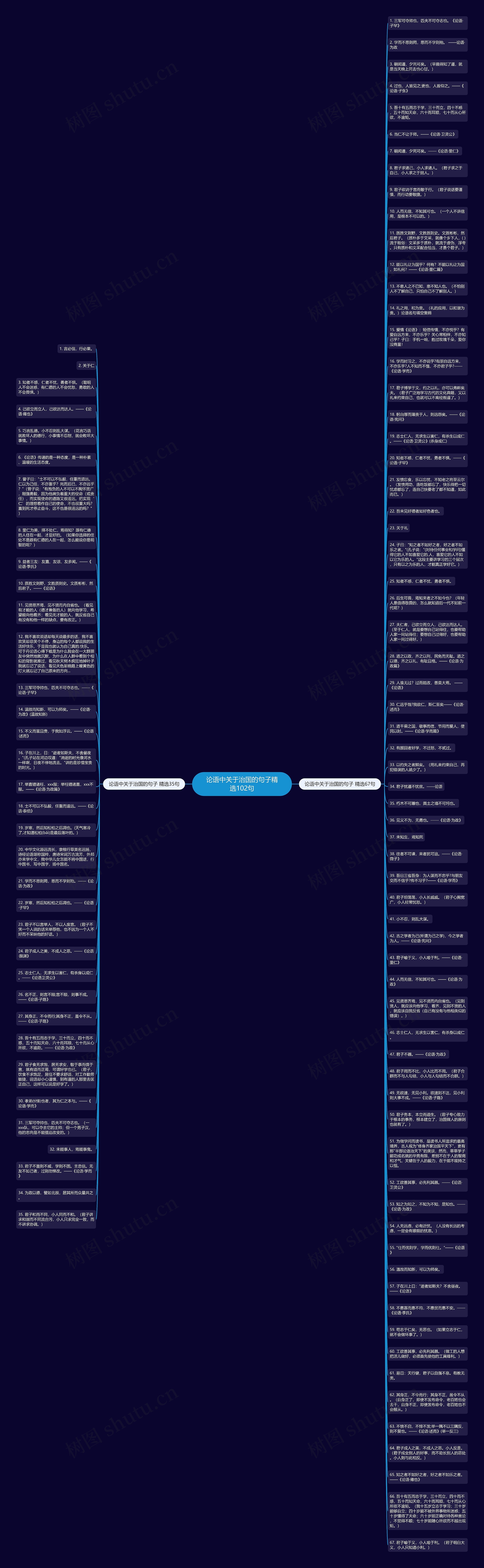 论语中关于治国的句子精选102句思维导图