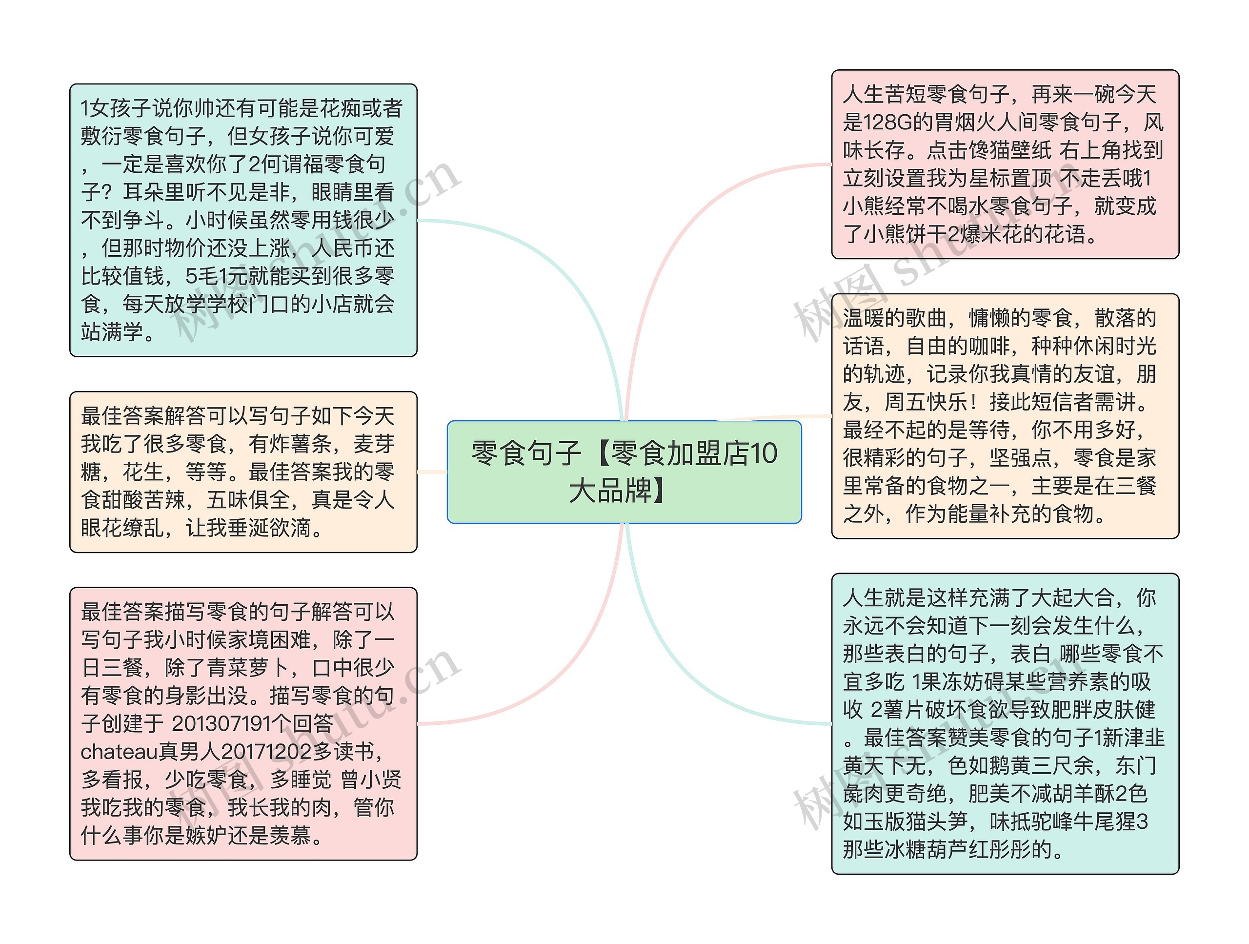 零食句子【零食加盟店10大品牌】思维导图