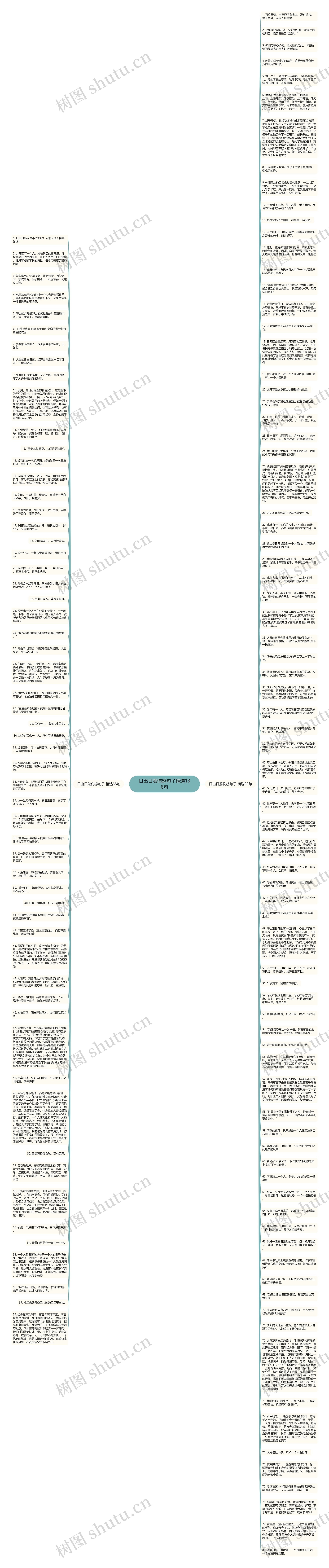 日出日落伤感句子精选138句思维导图