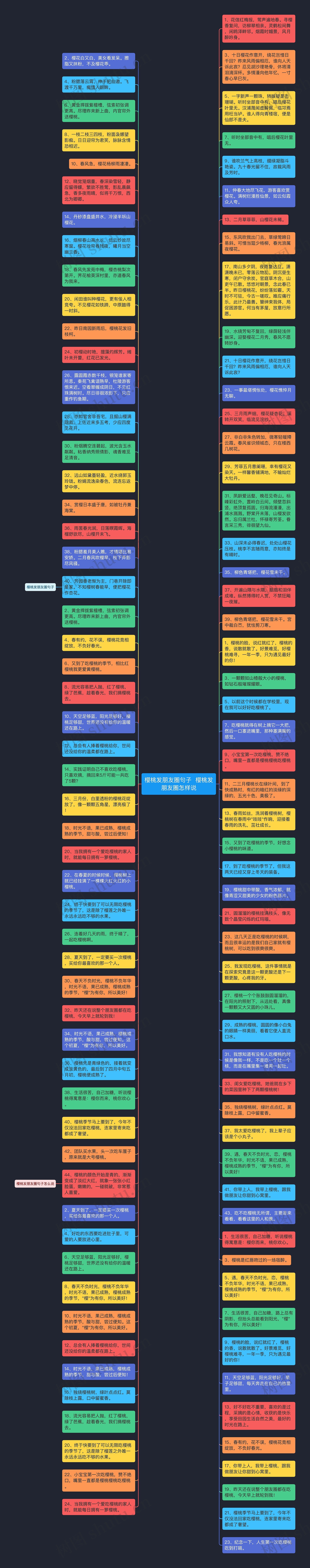 樱桃发朋友圈句子  樱桃发朋友圈怎样说