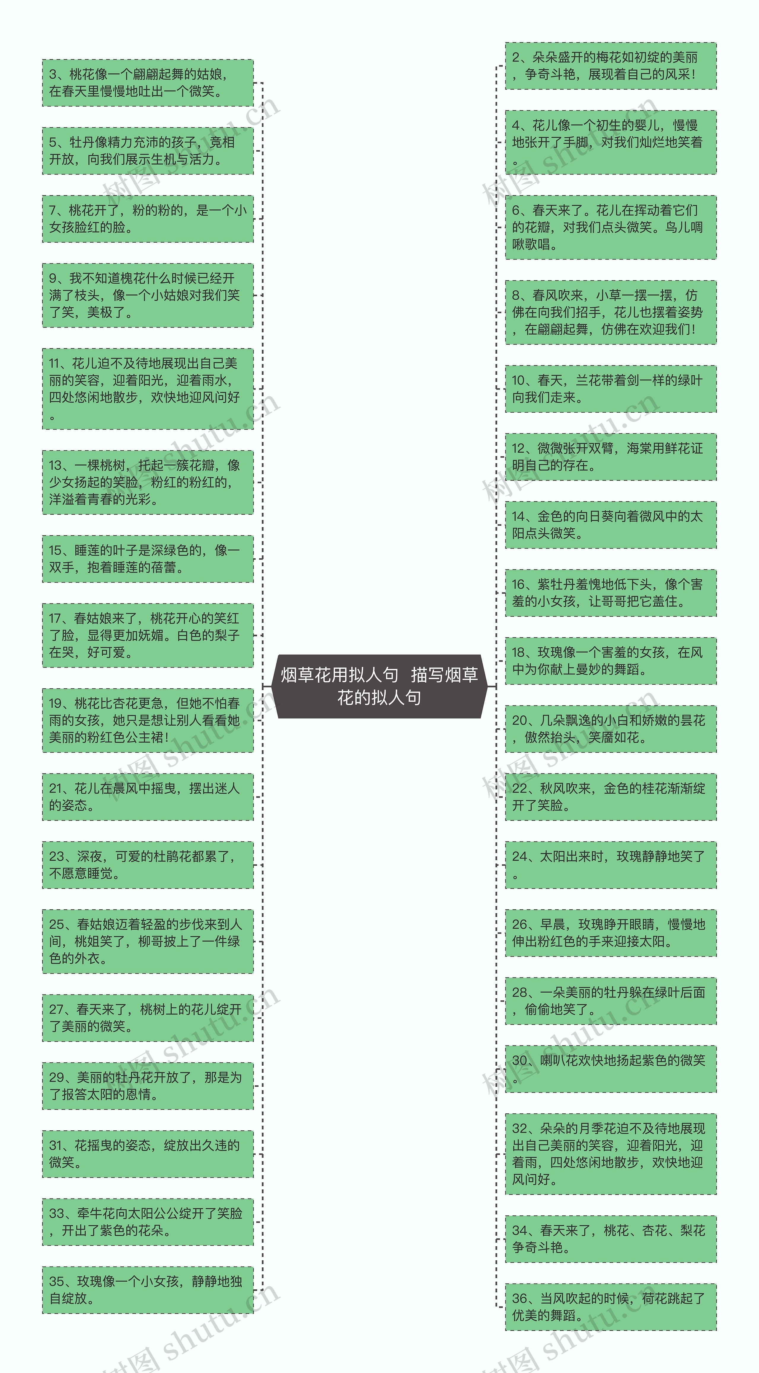 烟草花用拟人句  描写烟草花的拟人句思维导图