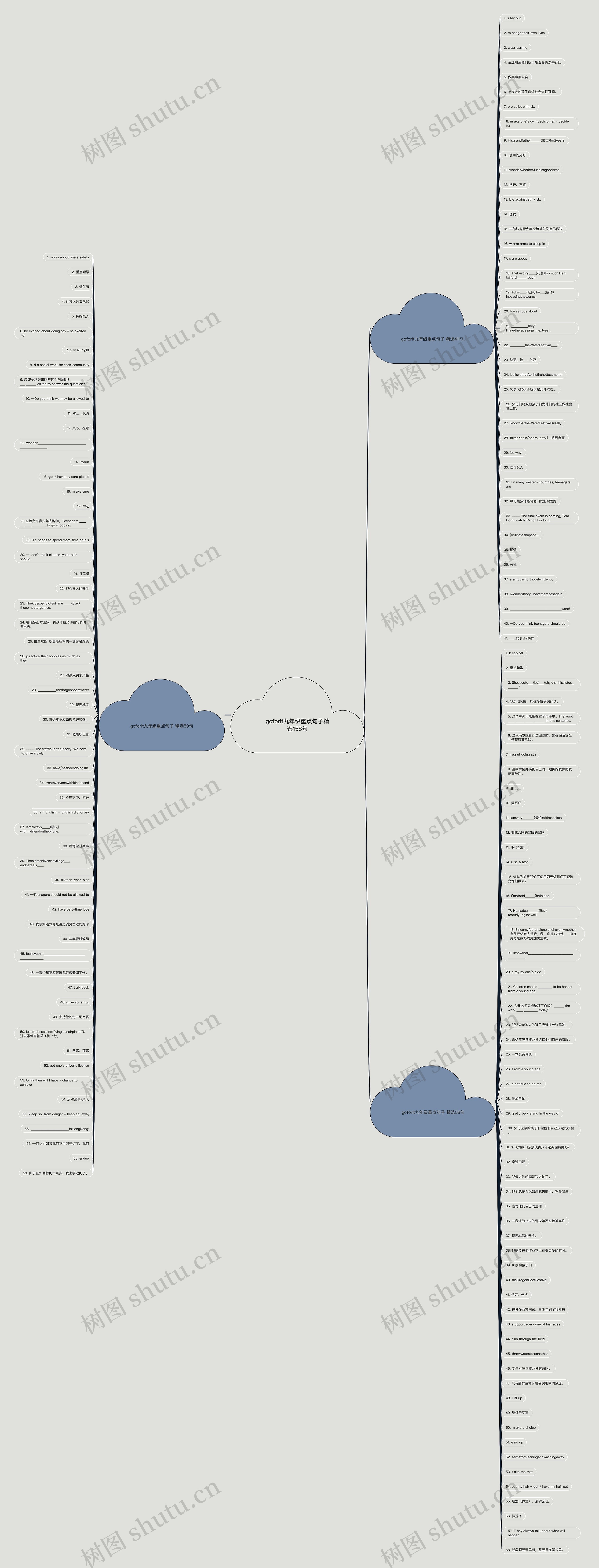 goforit九年级重点句子精选158句思维导图