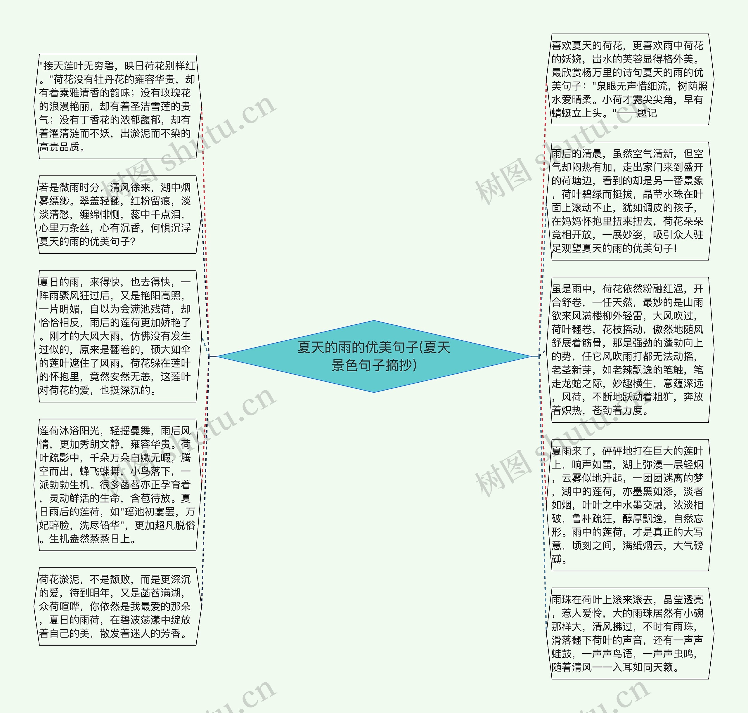 夏天的雨的优美句子(夏天景色句子摘抄)思维导图