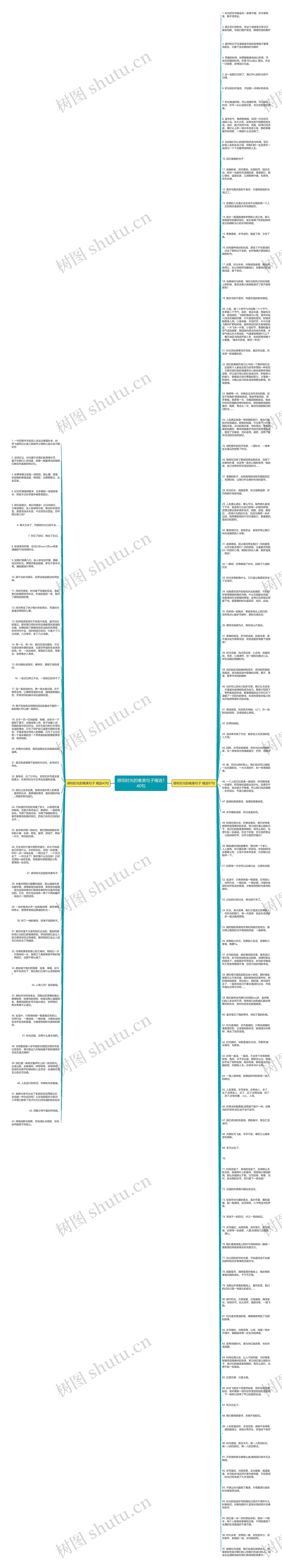 感叹时光的唯美句子精选140句思维导图