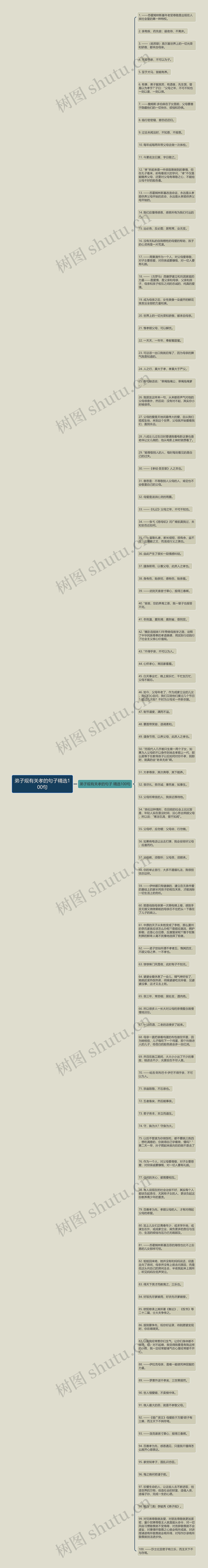 弟子规有关孝的句子精选100句