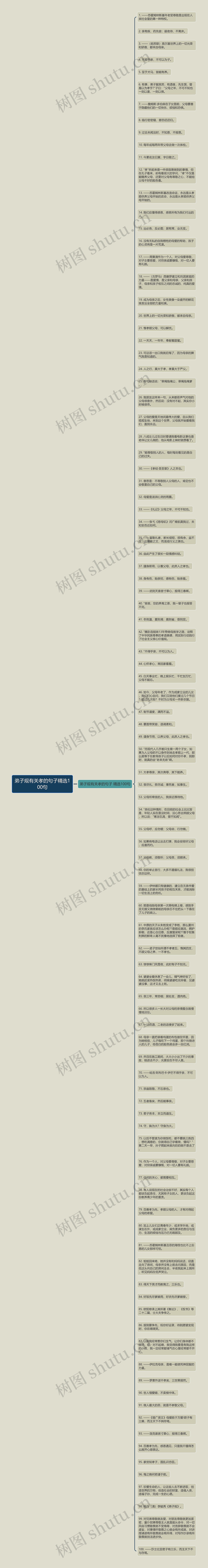 弟子规有关孝的句子精选100句思维导图