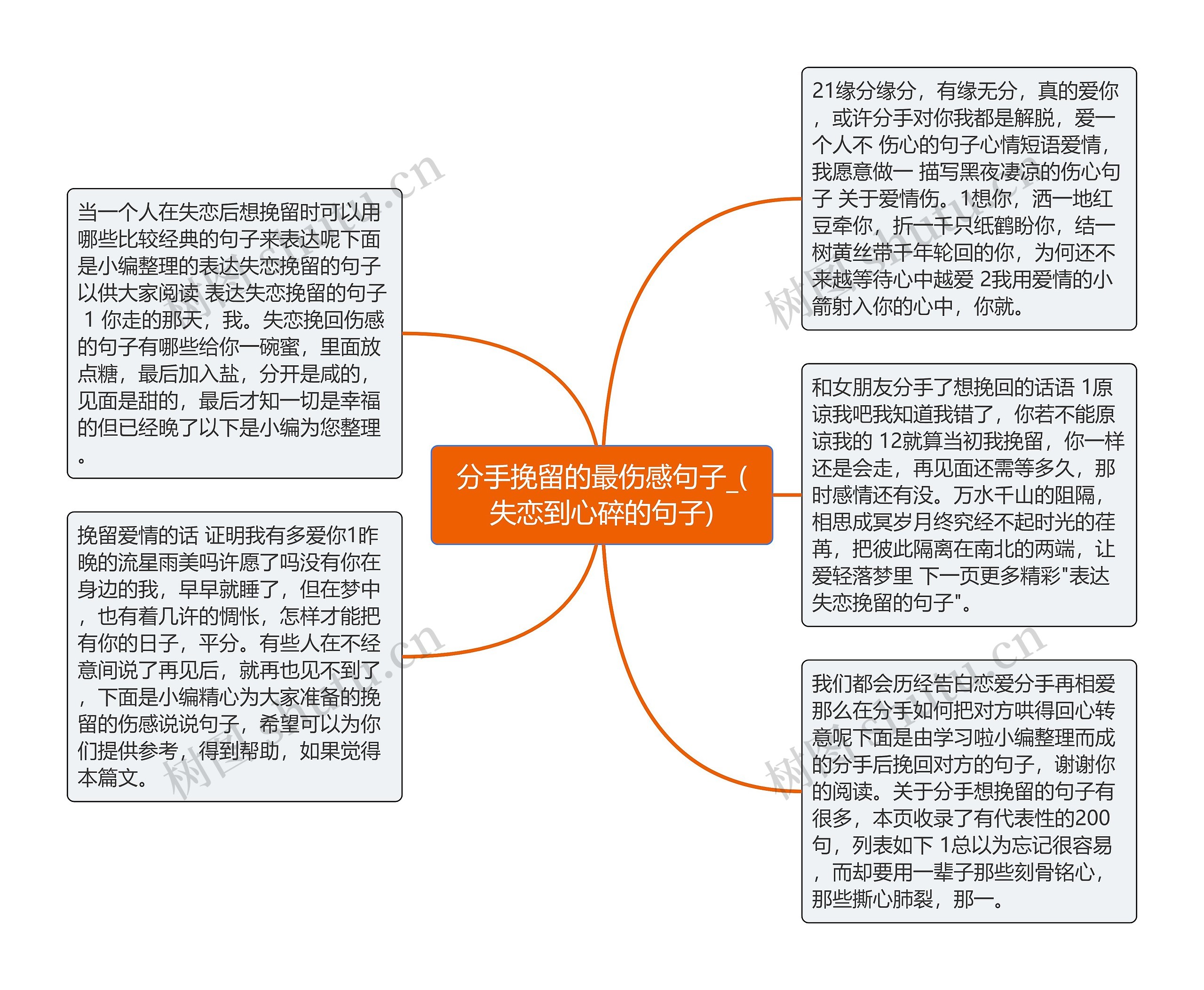 分手挽留的最伤感句子_(失恋到心碎的句子)思维导图