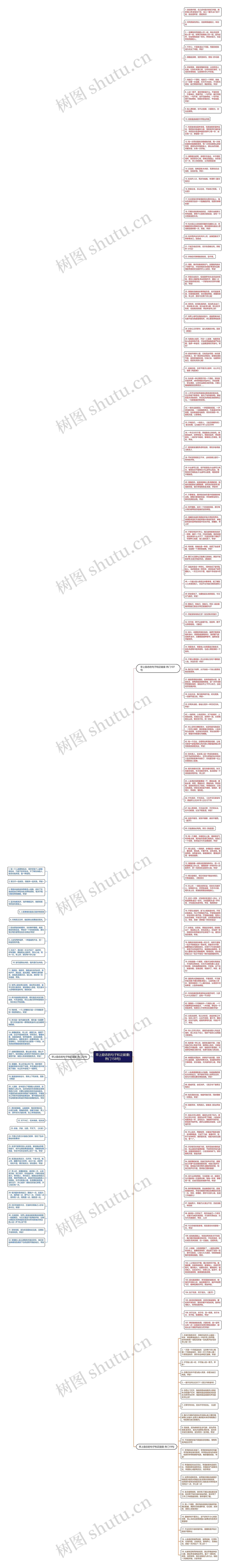 早上励志的句子和正能量(热门158句)思维导图