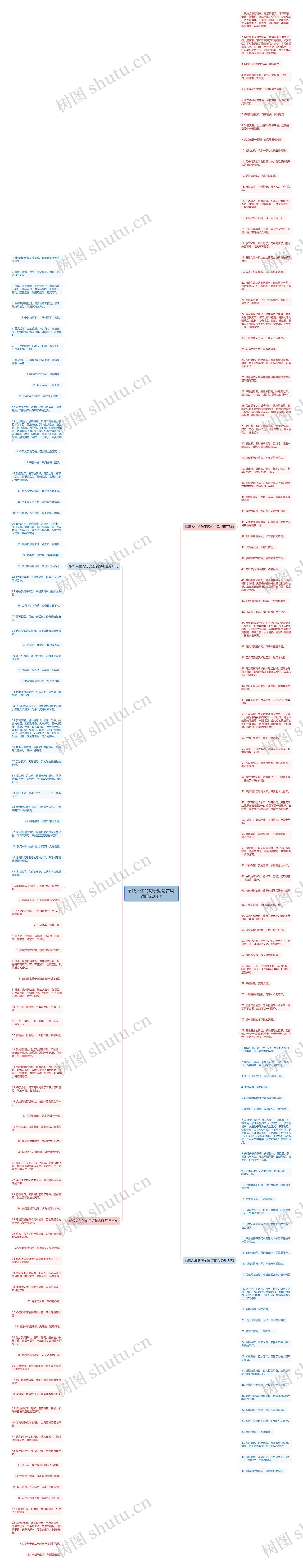 感慨人生的句子短句古风(通用200句)思维导图