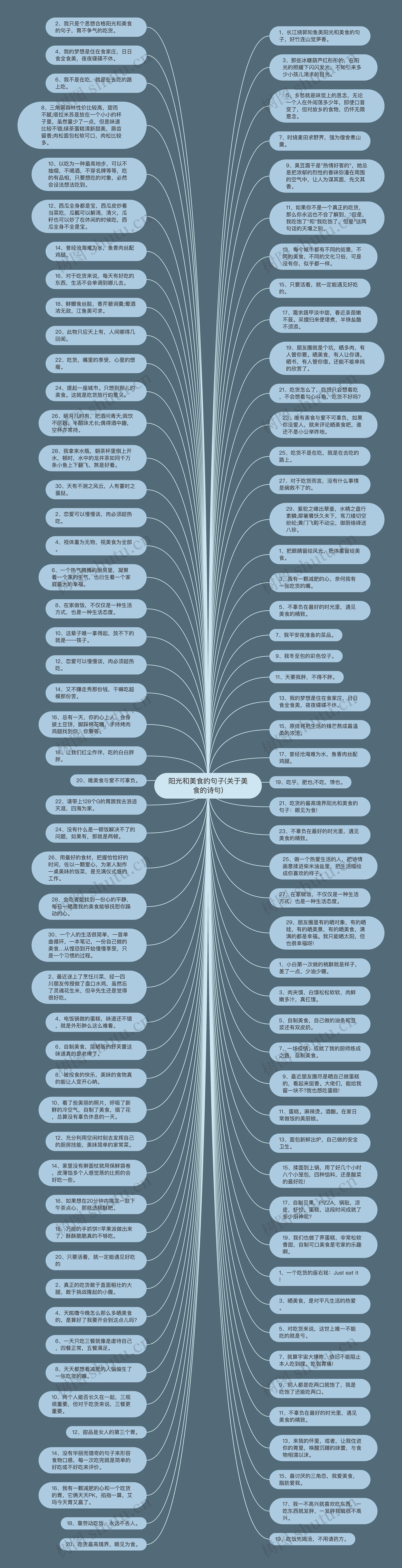 阳光和美食的句子(关于美食的诗句)思维导图