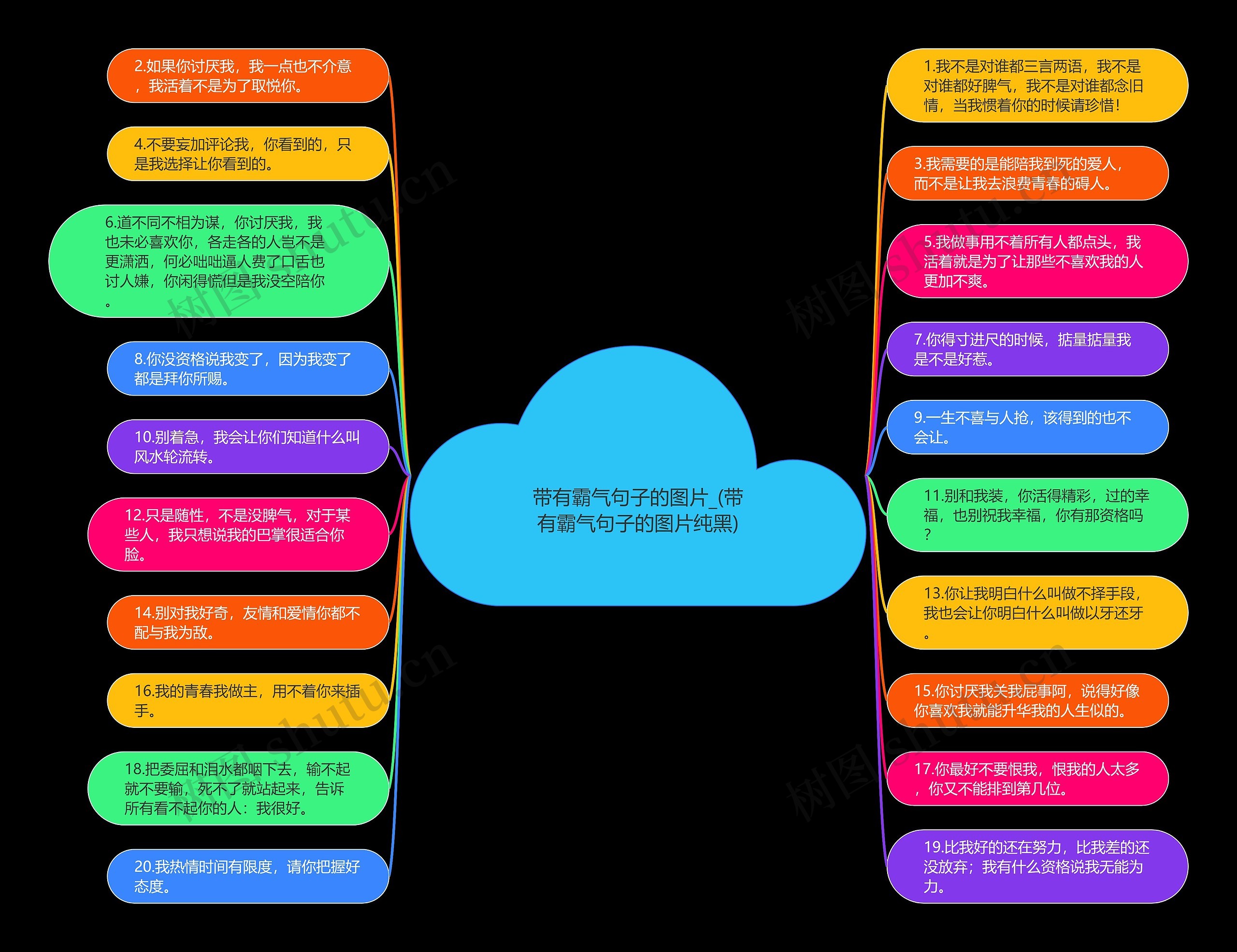带有霸气句子的图片_(带有霸气句子的图片纯黑)思维导图