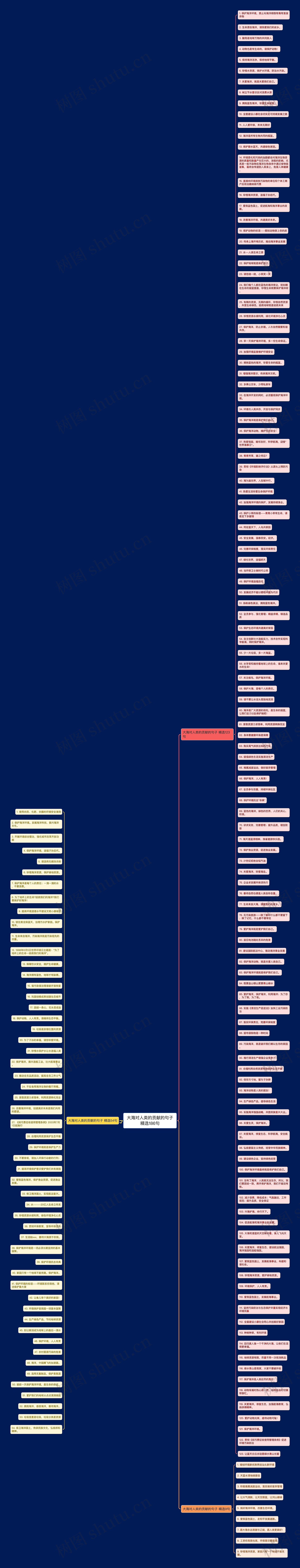 大海对人类的贡献的句子精选186句思维导图